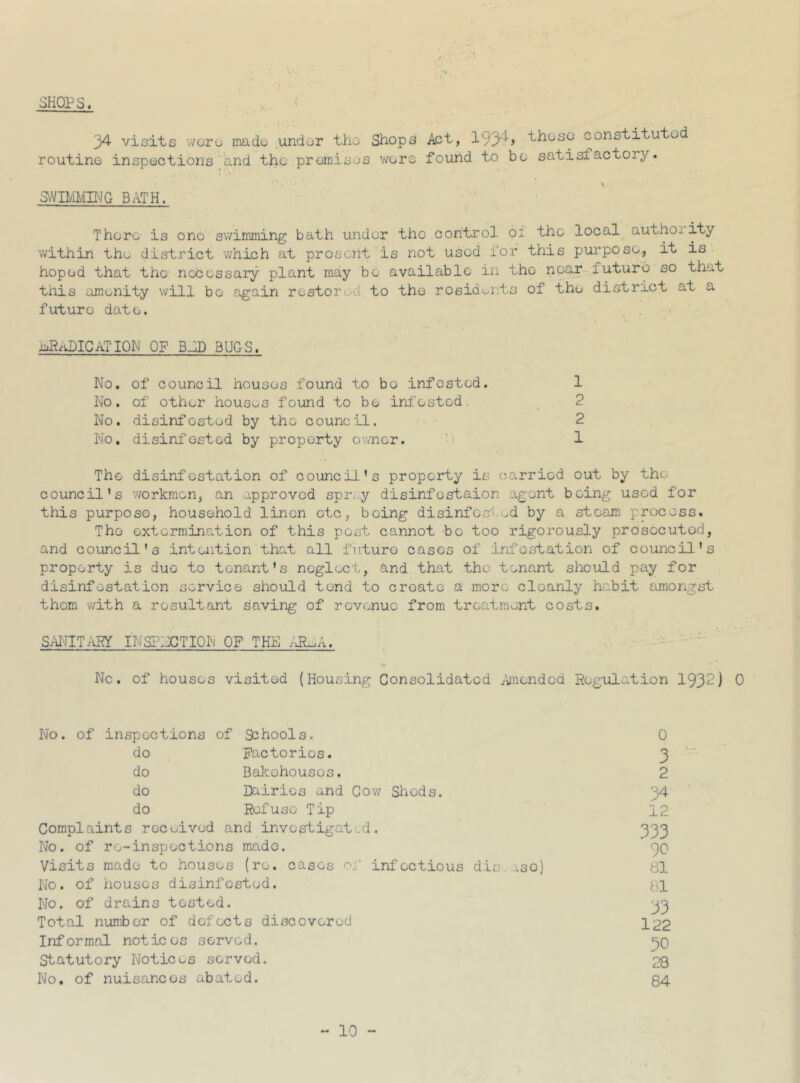 • *' 34 visits word mado under tho Shop3 Act, 1934> those constituted routine inspections and the promises wore found to bo satisfactory. SWIMMING BATH. There is one swimming bath under tho control of tho local authoi ity within the district 'which at present is not used for this purpose, it is hoped that the necessary plant may bo available in tho near future so that this amenity will bo again restored to tho residents of tho district at a futuro date. .DEDICATION OF BED BUGS. No. of council houses found to bo infosted. 1 No. of other houses found to bo infested. No. disinfested by the council. 2 No. disinfGstod by property owner. 1 Tho disinfestation of council’s property is carried out by the council’s workmen, an approved spr.y disinfostaion agent being used for this purpose, household linen etc, being disinfested by a steam process. The extermination of this post cannot bo too rigorously prosccutod, and council's intention that all futuro cases of infestation of council's property is duo to tenant’s neglect, and that tho tenant should pay for disinfestation service should tend to create a more cleanly habit amongst thorn with a resultant saving of revenue from treatment costs. SANITARY INSPECTION OP THE AILiA. No. of houses visited (Housing Consolidated Amended Regulation 1932) 0 No. of inspections of Schools. 0 do Factories. 3 do Bakohousos. 2 do Dairies and Cow Shods. 34- do Refuse Tip 12 Complaints rocuived and investigated. 333 No. of re-inspections mado. 30 Visits made to houses (re. cases of infectious dis iso) 81 No. of houses disinfested. g]_ No. of drains tested. 33 Total number of defects discovered \22 Informal notices served. 30 Statutory Notices served. 28 No. of nuisances abated. Q4