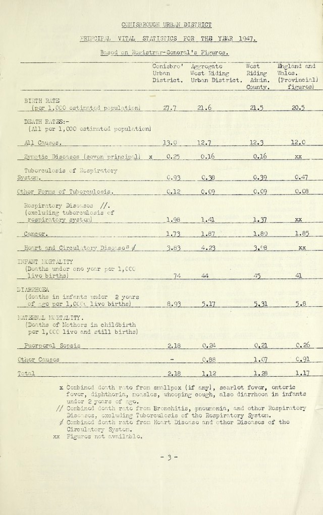 digitised image 3