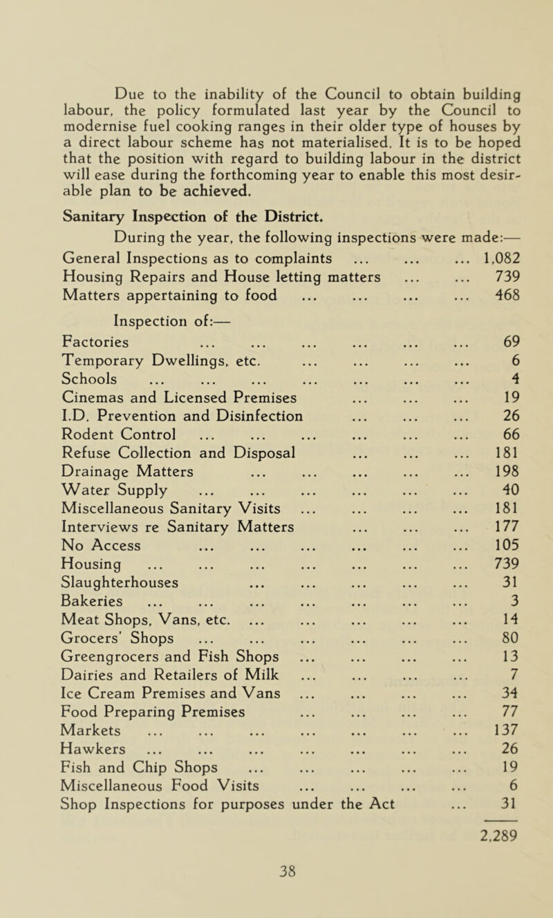 Due to the inability of the Council to obtain building labour, the policy formulated last year by the Council to modernise fuel cooking ranges in their older type of houses by a direct labour scheme has not materialised. It is to be hoped that the position with regard to building labour in the district will ease during the forthcoming year to enable this most desir- able plan to be achieved. Sanitary Inspection of the District. During the year, the following inspections were made:— General Inspections as to complaints ... ... ... 1,082 Housing Repairs and House letting matters ... ... 739 Matters appertaining to food ... ... ... ... 468 Inspection of:— Factories ... ... ... ... ... ... 69 Temporary Dwellings, etc. ... ... ... ... 6 Schools ... ... ... ... ... ... ... 4 Cinemas and Licensed Premises ... ... ... 19 I.D. Prevention and Disinfection ... ... ... 26 Rodent Control ... ... ... ... ... ... 66 Refuse Collection and Disposal ... ... ... 181 Drainage Matters ... ... ... ... ... 198 Water Supply ... ... ... ... ... ... 40 Miscellaneous Sanitary Visits ... ... ... ... 181 Interviews re Sanitary Matters ... ... ... 177 No Access ... ... ... ... ... ... 105 Housing ... ... ... ... ... ... ... 739 Slaughterhouses ... ... ... ... ... 31 Bakeries ... ... ... ... ... ... ... 3 Meat Shops, Vans, etc. ... ... ... ... ... 14 Grocers’ Shops ... ... ... ... ... ... 80 Greengrocers and Fish Shops ... ... ... ... 13 Dairies and Retailers of Milk ... ... ... ... 7 Ice Cream Premises and Vans ... ... ... ... 34 Food Preparing Premises ... ... ... ... 77 Markets ... ... ... ... ... ... ... 137 Hawkers ... ... ... ... ... ... ... 26 Fish and Chip Shops ... ... ... ... ... 19 Miscellaneous Food Visits ... ... ... ... 6 Shop Inspections for purposes under the Act ... 31 2,289