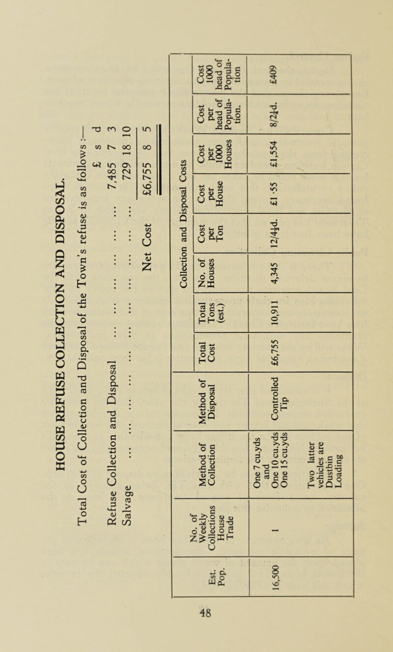 HOUSE REFUSE (COLLECTION AND DISPOSAL.