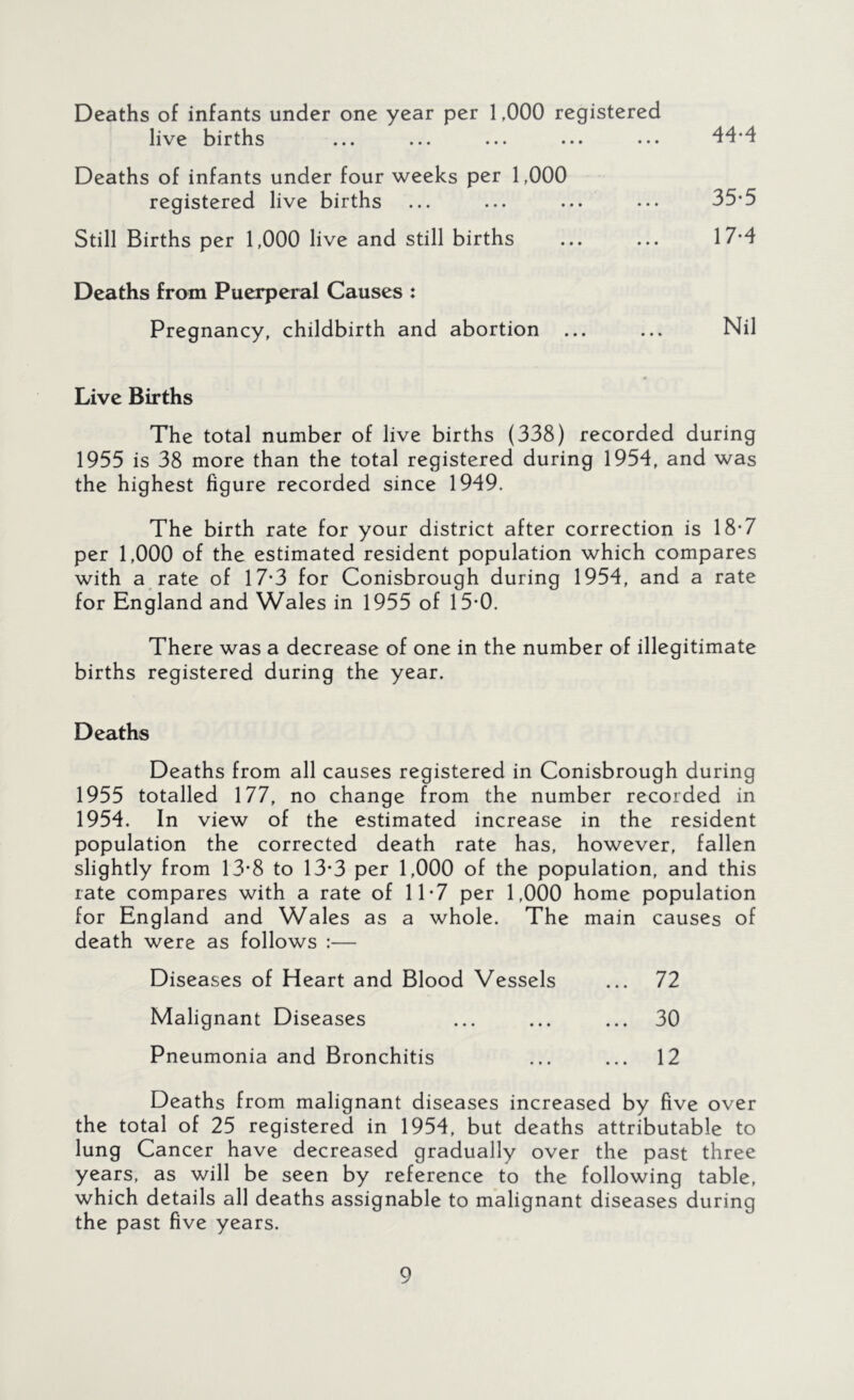 Deaths of infants under one year per 1,000 registered live births ... ... ... ... ••• 44*4 Deaths of infants under four weeks per 1,000 registered live births ... ... ... ••• 35*5 Still Births per 1,000 live and still births ... ... 17*4 Deaths from Puerperal Causes : Pregnancy, childbirth and abortion ... ... Nil Live Births The total number of live births (338) recorded during 1955 is 38 more than the total registered during 1954, and was the highest figure recorded since 1949. The birth rate for your district after correction is 18*7 per 1,000 of the estimated resident population which compares with a rate of 17*3 for Conisbrough during 1954, and a rate for England and Wales in 1955 of 15*0. There was a decrease of one in the number of illegitimate births registered during the year. Deaths Deaths from all causes registered in Conisbrough during 1955 totalled 177, no change from the number recorded in 1954. In view of the estimated increase in the resident population the corrected death rate has, however, fallen slightly from 13*8 to 13*3 per 1,000 of the population, and this rate compares with a rate of 11*7 per 1,000 home population for England and Wales as a whole. The main causes of death were as follows :— Diseases of Heart and Blood Vessels ... 72 Malignant Diseases ... ... ... 30 Pneumonia and Bronchitis ... ... 12 Deaths from malignant diseases increased by five over the total of 25 registered in 1954, but deaths attributable to lung Cancer have decreased gradually over the past three years, as will be seen by reference to the following table, which details all deaths assignable to malignant diseases during the past five years.