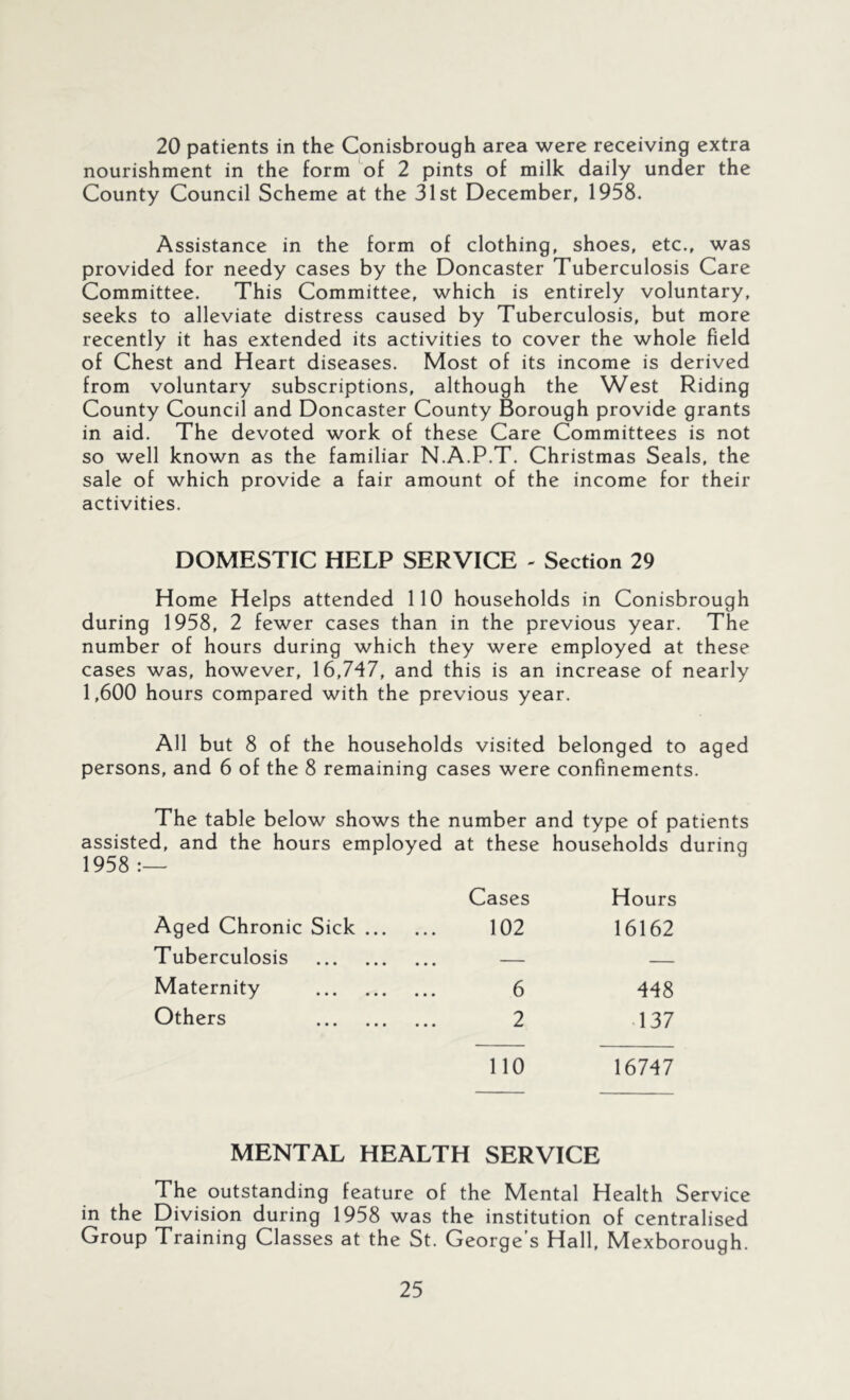 20 patients in the Conisbrough area were receiving extra nourishment in the form of 2 pints of milk daily under the County Council Scheme at the 31st December, 1958. Assistance in the form of clothing, shoes, etc., was provided for needy cases by the Doncaster Tuberculosis Care Committee. This Committee, which is entirely voluntary, seeks to alleviate distress caused by Tuberculosis, but more recently it has extended its activities to cover the whole field of Chest and Heart diseases. Most of its income is derived from voluntary subscriptions, although the West Riding County Council and Doncaster County Borough provide grants in aid. The devoted work of these Care Committees is not so well known as the familiar N.A.P.T. Christmas Seals, the sale of which provide a fair amount of the income for their activities. DOMESTIC HELP SERVICE - Section 29 Home Helps attended 110 households in Conisbrough during 1958, 2 fewer cases than in the previous year. The number of hours during which they were employed at these cases was, however, 16,747, and this is an increase of nearly 1,600 hours compared with the previous year. All but 8 of the households visited belonged to aged persons, and 6 of the 8 remaining cases were confinements. The table below shows the number and type of patients assisted, and the hours employed at these households during Aged Chronic Sick Cases 102 Hours 16162 Tuberculosis — — Maternity 6 448 Others 2 .137 no 16747 MENTAL HEALTH SERVICE The outstanding feature of the Mental Health Service in the Division during 1958 was the institution of centralised Group Training Classes at the St. George’s Hall, Mexborough.