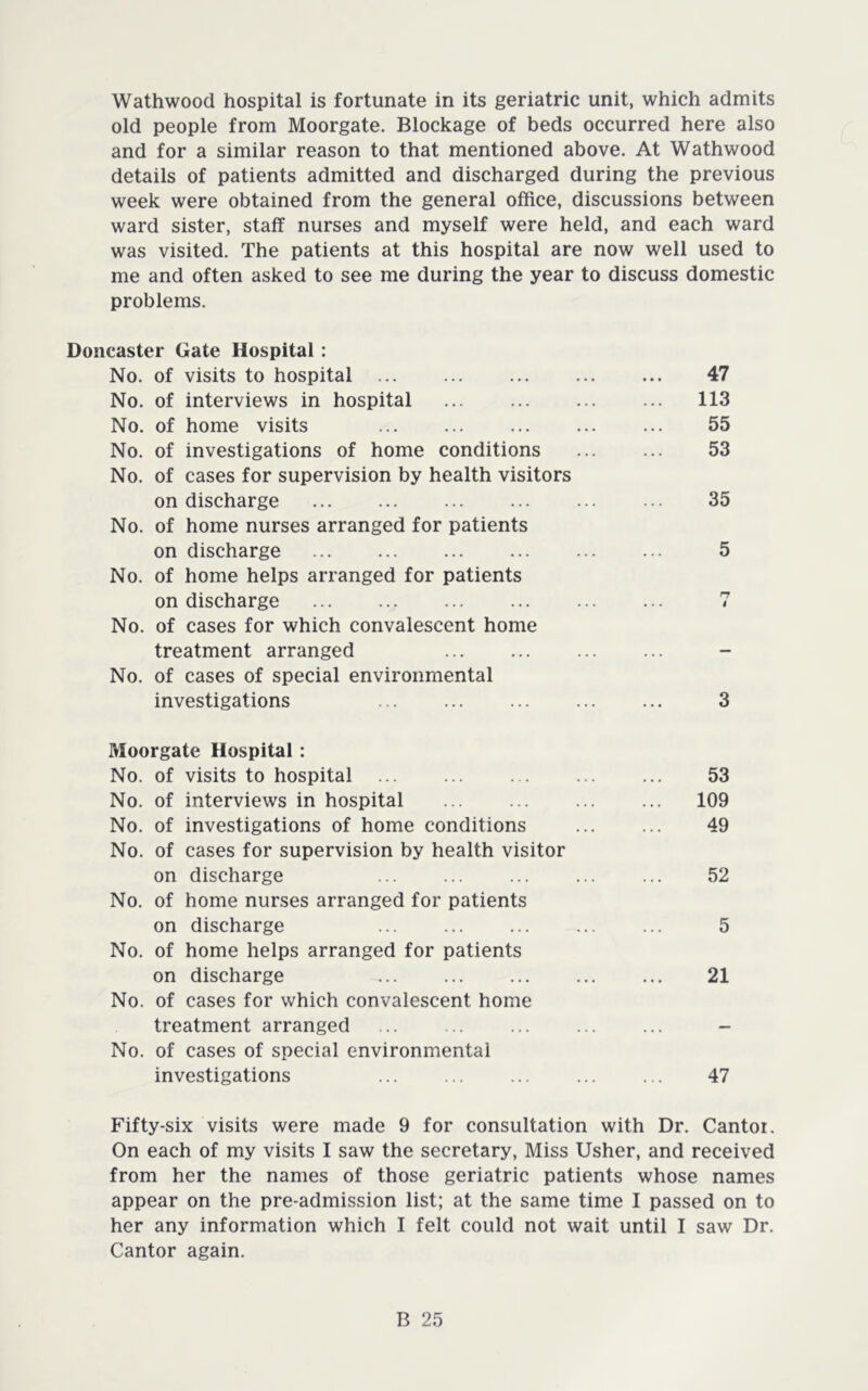 Wathwood hospital is fortunate in its geriatric unit, which admits old people from Moorgate. Blockage of beds occurred here also and for a similar reason to that mentioned above. At Wathwood details of patients admitted and discharged during the previous week were obtained from the general office, discussions between ward sister, staff nurses and myself were held, and each ward was visited. The patients at this hospital are now well used to me and often asked to see me during the year to discuss domestic problems. Doncaster Gate Hospital: No. of visits to hospital 47 No. of interviews in hospital 113 No. of home visits 55 No. of investigations of home conditions 53 No. of cases for supervision by health visitors on discharge 35 No. of home nurses arranged for patients on discharge 5 No. of home helps arranged for patients on discharge No. of cases for which convalescent home treatment arranged No. of cases of special environmental investigations 3 Moorgate Hospital: No. of visits to hospital 53 No. of interviews in hospital 109 No. of investigations of home conditions 49 No. of cases for supervision by health visitor on discharge 52 No. of home nurses arranged for patients on discharge 5 No. of home helps arranged for patients on discharge 21 No. of cases for which convalescent home treatment arranged - No. of cases of special environmental investigations ... ... ... ... ... 47 Fifty-six visits were made 9 for consultation with Dr. Cantor. On each of my visits I saw the secretary. Miss Usher, and received from her the names of those geriatric patients whose names appear on the pre-admission list; at the same time I passed on to her any information which I felt could not wait until I saw Dr. Cantor again.