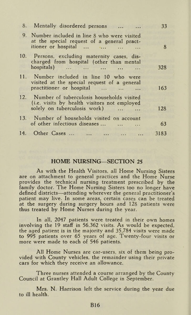 8. Mentally disordered persons ... ... 33 9. Number included in line 8 who were visited at the special request of a general pract- itioner or hospital ... ... ... ... 8 10. Persons, excluding maternity cases, dis- charged from hospital (other than mental hospitals) ... ... ... ... ... 328 11. Number included in line 10 who were visited at the special request of a general practitioner or hospital ... ... ... 163 12. Number of tuberculosis households visited (i.e. visits by health visitors not employed solely on tuberculosis work) ... ... 128 13. Number of households visited on account of other infectious diseases... ... ... 63 14. Other Cases ... ... ... ... ... 3183 HOME NURSING—SECTION 25 As with the Health Visitors, all Home Nursing Sisters are on attachment to general practices and the Home Nurse provides the technical nursing treatment prescribed by the family doctor. The Home Nursing Sisters too no longer have defined districts—attending wherever the general practitioner’s patient may live. In some areas, certain cases can be treated at the surgery during surgery hours and 128 patients were thus treated by Home Nurses during the year. In all, 2047 patients were treated in their own homes involving the 19 staff in 56,362 visits. As would be expected, the aged patient is in the majority and 35,784 visits were made to 995 patients over 65 years of age. Twenty-four visits or more were made to each of 546 patients. All Home Nurses are car-users, six of them being pro- vided with Coiunty vehicles, the remainder using their private cars for which they receive an allowance. Three nurses attended a course arranged by the County Council at Grantley Hall Adult College in September. Mrs. N. Harrison left the service during the year due to ill health. B16