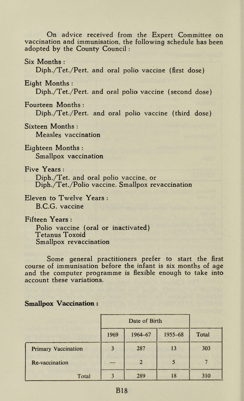 On advice received from the Expert Committee on vaccination and immunisation, the following schedule has been adopted by the Ccxunty Council : Six Months : Diph./Tet./Pert. and oral polio vaccine (first dose) Eight Months : Diph./Tet./Pert. and oral polio vaccine (second dose) Fourteen Months : Diph./Tet./Pert. and oral polio vaccine (third dose) Sixteen Months : Measles vaccination Eighteen Months : Smallpox vaccination Five Years : Diph./Tet. and oral polio vaccine, or Diph./Tet./Polio vaccine. Smallpox revaccination Eleven to Twelve Years : B.C.G. vaccine Fifteen Years : Polio vaccine (oral or inactivated) Tetanus Toxoid Smallpox revaccination Some general practitioners prefer to start the first course of immunisation before the infant is six months of age and the computer programme is flexible enough to take into account these variations. Smallpox Vacdnatian: Date of Birth 1969 1964-67 1955-68 Total Primary Vaccination 3 287 13 303 Re-vaccination — 2 5 7 Total 3 289 18 310 B18