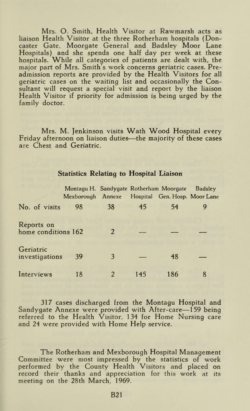 Mrs. O. Smith, Health Visitor at Rawmarsh acts as liaison Health Visitor at the three Rotherham hospitals (Don- caster Gate, Moorgate General and Badsley Moor Lane Hospitals) and she spends one half day per week at these hospitals. While all categories of patients are dealt with, the major part of Mrs. Smith’s work concerns geriatric cases. Pre- admission reports are provided by the Health Visitors for all geriatric cases on the waiting list and occasionally the Con- sultant will request a special visit and report by the liaison Health Visitor if priority for admission is being urged by the family doctor. Mrs. M. Jenkinson visits Wath Wood Hospital every Friday afternoon on liaison duties—the majority of these cases are Chest and Geriatric. Statistics Relating to Hospital Liaison Montagu H. Sandygate Rotherham Moorgate Badsley Mexborough Annexe Hospital Gen. Hosp. Moor Lane No. of visits 98 38 45 54 9 Reports on home conditions 162 2 — Geriatric investigations 39 3 — 48 — Interviews 18 2 145 186 8 317 cases discharged from the Montagu Hospital and Sandygate Annexe were provided with After-care—159 being referred to the Health Visitor, 134 for Home Nursing care and 24 were provided with Home Help service. The Rotherham and Mexborough Hospital Management Committee were most impressed by the statistics of work performed by the County Health Visitors and placed on record their thanks and appreciation for this work at its meeting on the 28th March. 1969. B21