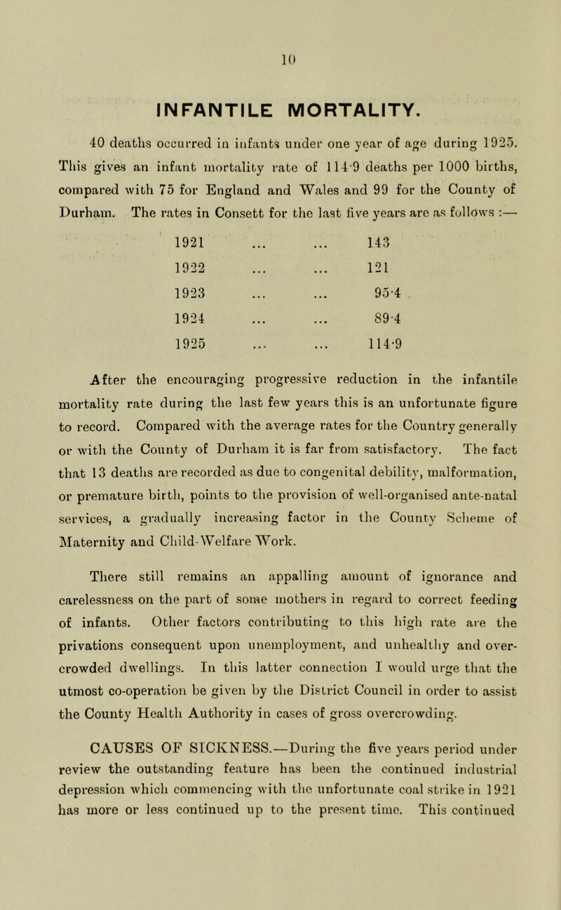 1(» INFANTILE MORTALITY. 40 deaths occui-red in infants under one year of age during 1925. Tliis gives an infant mortality rate of 114'9 deaths per 1000 births, compared with 75 for England and Wales and 99 for the County of Durham. The rates in Consett for the last five years are as follows :— 1921 ... ... 14.3 1922 ... ... 121 1923 ... ... 95-4 1924 ... ... 89-4 1925 ... ... 114-9 After the encouraging progre.ssive reduction in the infantile mortality rate during the last few years this is an unfortunate figure to record. Compared with the average rates for the Country generally or with the County of Durham it is far from satisfactory. The fact that 13 deaths are recorded as due to congenital debility, malformation, or premature birth, points to the provision of well-organised ante-natal services, a gradually increasing factor in the County Scheme of Maternity and Child-Welfare Work. There still remains an appalling amount of ignorance and carelessness on the part of some mothers in regard to correct feeding of infants. Other factors contributing to this high rate are the privations consequent upon unemployment, and unhealthy and over- crowded dwellings. In this latter connection I would urge that the utmost co-operation be given by the District Council in order to assist the County Health Authority in cases of gross overcrowding. CAUSES OF SICKNESS.—During the five years period under review the outstanding feature has been the continued industri.al depres.sion which commencing with the unfortunate coal strike in 1921 has more or less continued up to the present time. This continued