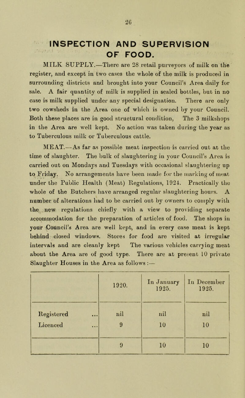 20 INSPECTION AND SUPERVISION OF FOOD. MILK SUPPLY.—There are 28 retail purveyors of milk on the register, and except in two cases the whole of the milk is produced in surrounding districts and brought into your Council’s Area daily for sale. A fair quantity of milk is supplied in sealed bottles, but in no case is milk supplied under any special de.signation. There are only two cowsheds in the Area one of which is owned by your Council. Both these places are in good structural condition. The 3 milkshops in the Area are well kept. No action was taken during the year as to Tuberculous milk or Tuberculous cattle. MEAT.—As far as possible meat inspection is carried out at the time of slaughter. The bulk of slaughtering in your Council’s Area is carried out on Mondays and Tuesdays with occasional slaughtering up to Friday. No arrangements have been made for the marking of meat under the Public Health (Meat) Regulations, 1924. Practically the whole of the Butchers have arranged regular slaughtering hours. A number, of alterations had to be carried out by owners to comply with the, . new regulations chiefly with a view to providing separate accommodation for the preparation of articles of food. The shops in your Council’s Area are well kept, and in every case meat is kept behind closed windows. Stores for food are visited at irregular intervals and are cleanly kept The various vehicles carrying meat about the Area are of good type. There are at present 10 private Slaughter Houses in the Area as follows :— 1920. In January 1925. In December 1925. Registered ... nil nil nil Licenced ... 9 10 10