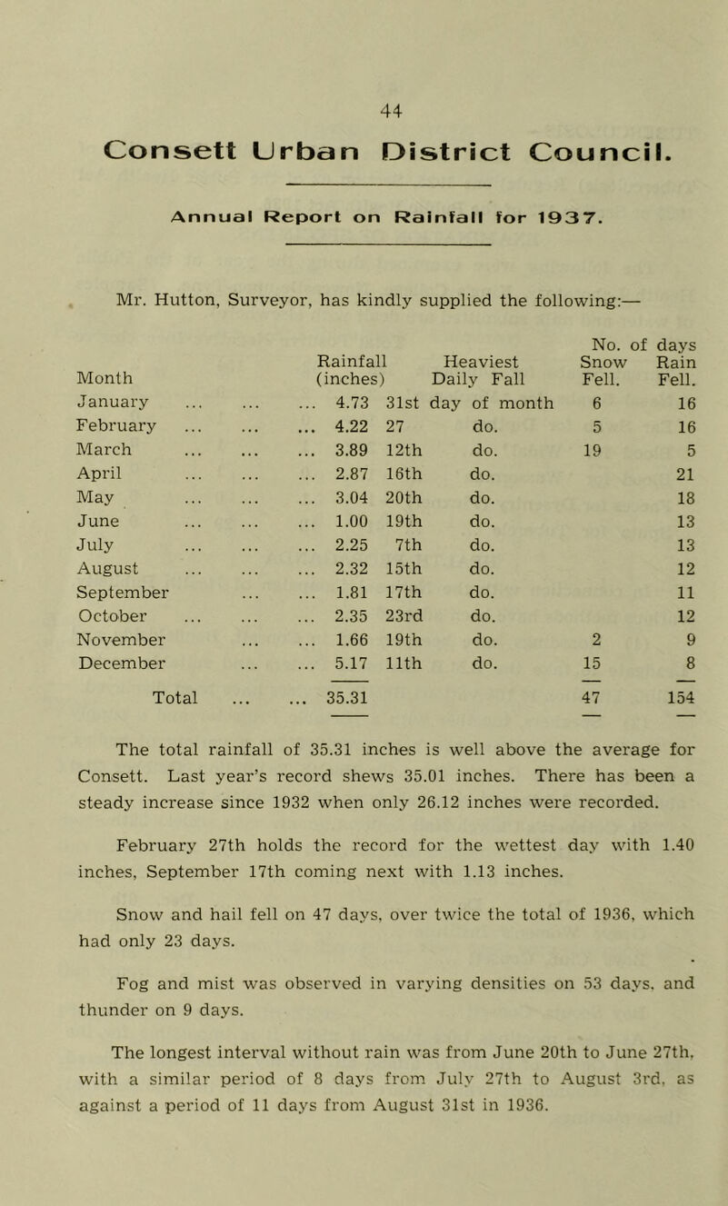 Consett Urban District Council. Annual Report on Rainfall for 1937. Mr. Hutton, Surveyor, has kindly supplied the following:— Month Rainfall (inches) Heaviest Daily Fall No. of Snow Fell. days Rain Fell. January ... 4.73 31st day of month 6 16 February ... 4.22 27 do. 5 16 March ... 3.89 12th do. 19 5 April ... 2.87 16th do. 21 May ... 3.04 20th do. 18 June ... 1.00 19th do. 13 July ... 2.25 7th do. 13 August ... 2.32 15th do. 12 September ... 1.81 17th do. 11 October ... 2.35 23rd do. 12 November ... 1.66 19th do. 2 9 December ... 5.17 11th do. 15 8 Total ... 35.31 47 154 The total rainfall of 35.31 inches is well above the average for Consett. Last year’s record shews 35.01 inches. There has been a steady increase since 1932 when only 26.12 inches were recorded. February 27th holds the record for the wettest day with 1.40 inches, September 17th coming next with 1.13 inches. Snow and hail fell on 47 days, over twice the total of 1936, which had only 23 days. Fog and mist was observed in varying densities on 53 days, and thunder on 9 days. The longest interval without rain was from June 20th to June 27th, with a similar period of 8 days from July 27th to August 3rd, as against a period of 11 days from August 31st in 1936.