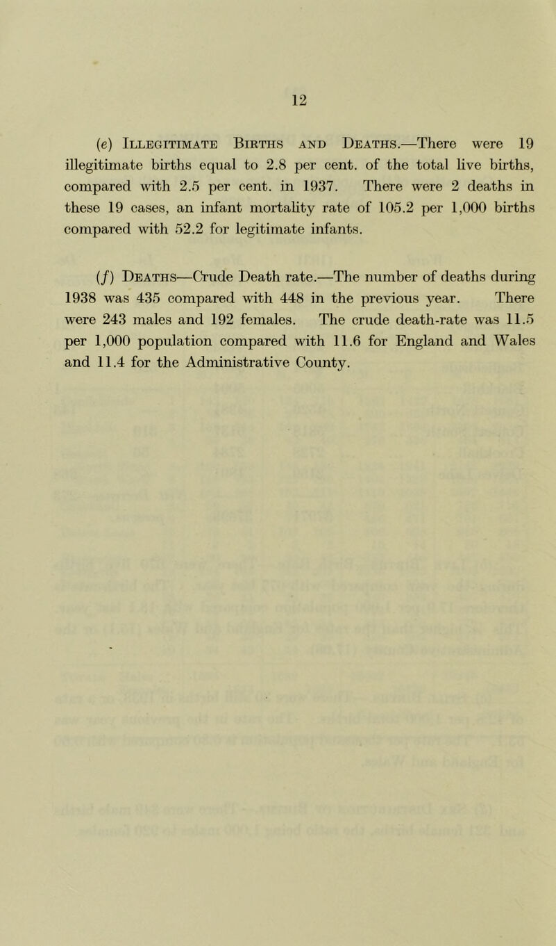 (e) Illegitimate Births and Deaths.—There were 19 illegitimate births equal to 2.8 per cent, of the total live births, compared with 2.5 per cent, in 1937. There were 2 deaths in these 19 cases, an infant mortality rate of 105.2 per 1,000 births compared with 52.2 for legitimate infants. (/) Deaths—Crude Death rate.—The number of deaths during 1938 was 435 compared with 448 in the previous year. There were 243 males and 192 females. The crude death-rate was 11.5 per 1,000 population compared with 11.6 for England and Wales and 11.4 for the Administrative County.