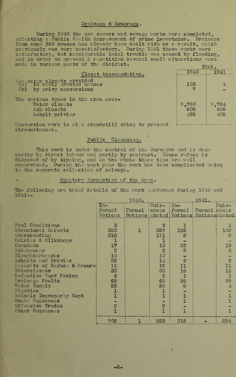 Drainage & Sewerage During 1940 the new sewers and sewage works, were completed, effecting a Public Health improvement of prime importance. Drainage from some 350 houses has already been dealt with as a result, which previously was very unsatisfactory. During 1S41 these works were satisfactory, but considerable local trouble was caused by flooding, and in order to prevent a repetition several small alterations wore made in various parts of the district. x YEAR, Closet Accommodation. Hewxwater closets provided (a) in newly erected houses (bt) by privy conversions The various types in the area ares- Water closets Ash closets Ashpit privies Conversion work is at a standstill owing to present circumstances. 1940 1941 103 4 7 9,780 9,784 609 609 495 495 Public Cleansing. This work is under the control of the Surveyor and is done partly by direct labour and partly by contract. House refuse is disposed of by tipping, and on the whole those tips are well supervised. During the past year the work has been complicated owing to the separate collection of salvage. • Sanitary Inspection of the Area. The following are brief details of the work norformed during 1940 and 1941s~ In- i Nui s - In- L_» - n Nui s - formal Formal ances formal Formal anccs Notices Notices abated Not ices JKoiicns shat ad- Foul Conditions 3 f 3 1 1 Structural Defects 283 1 226 182 102 Overcrowding 218 111 2 2 Dairies & Mi.lksh.ops 1 1 — Cowsheds 17 13 22 19 Bakehouses 2 2 2 2 S1aughterhouses 10 10 — — Ashpits and Privies 22 14 9 9 Deposits of Refuse & Manure 15 15 11 11 Waterclosets 33 33 16 15 Defective Yard Paving 5 5 1 1 Drainage Faults 65 65 58 55 Water Supply 23 20 8 4 Pigsties 1 1 — - Animals Improperly Kept 1 1 1 1 Smoke Nuisances — — 1 1 Offensive Trades 2 2 ~ 0 ther Nuis anc e s 1 1 1 1 » ' • 702 1 523 315 224