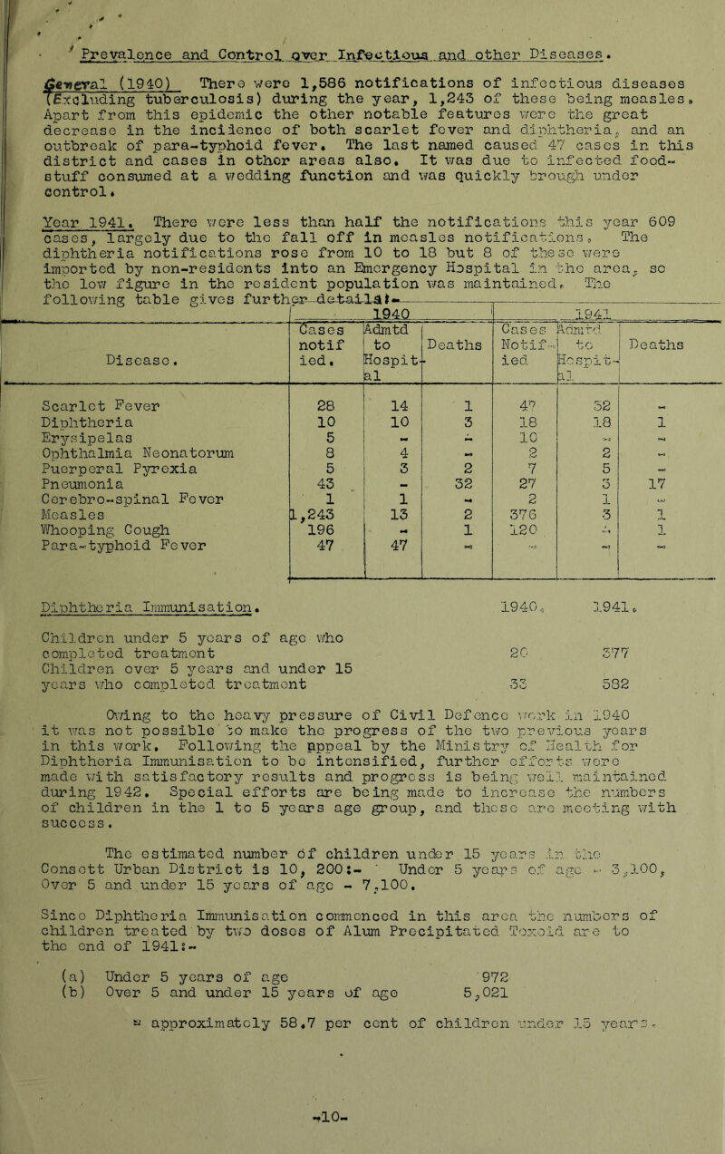 ' Prevalence and Control over Inf-ect.ioua and other Diseases. f?g»eval (1910) There were 1,586 notifications of infectious diseases excluding tuberculosis) during the year, 1,243 of these being measles» Apart from this epidemic the other notable features were the great decrease in the incidence of both scarlet fever and diphtheria, and an outbreak of para-typhoid fever. The last named caused 47 cases in this district and cases in other areas also. It was due to infected food- stuff consumed at a wedding function and was quickly trough under control♦ Year 1941. There were less than half the notifications this largely due to the fall off in measles notifications® cases year 609 The diphtheria notifications rose from 10 to 18 but 8 of these were imported by non-residents into an Emergency Hospital In the area the low figure in the resident population was maintained„ The sc f nl 1 nwi no1 tn hip cri ves f11 r> th on. -dntniP 3 ~ ~ O — 1940 . 1941.. Cases Admtd Cases 1dm fd not if to Deaths Notif- to Deaths Disease. ied, Hospl t- led Ho spit- al al Scarlet Fever 28 14 1 47 52 Diphtheria 10 10 3 18 18 1 Erysipelas 5 - 10 =» f—4 Ophthalmia Neonatorum 8 4 Mr* 2 2 Puerperal Pyrexia 5 3 2 7 5 ~> Pneumonia 43 - 32 27 rr o 17 Cerebro-spinal Fever 1 1 »4 2 1 Measles 1,243 13 2 376 5 1 Whooping Cough 196 •4 1 120 tr-1 1 Para-typhoid Fever 47 47 S-O «-o Diphtheria Immunisation. 1940. 1941c. Children under 5 years of age who completed treatment 20 377 Children over 5 years cud under 15 years who completed treatment 33 582 Owing to the heavy pressure of Civil Defence work In 1940 it was not possible'to make the progress of the two previous years in this work. Following the pppeal by the Ministry of Health for Diphtheria Immunisation to be intensified, further efforts were made with satisfactory results and progress is being well maintained during 1942. Special efforts are being made to increase the numbers of children in the 1 to 5 years age group, and these are meeting with success. The estimated number of children under 15 years in the Consett Urban District is 10, 200:- ' Under 5 years of age •- 3,100, Over 5 and under 15 years of age - 7,100. Since Diphtheria Immunisation commenced in this area the numbers of children treated'by two doses of Alum Precipitated Toxoid are to the end of 1941:- (a) Under 5 years of age '972 (b) Over 5 and under 15 years of age 5,021 - approximately 58,7 per cent of children under 15 years. ,10-