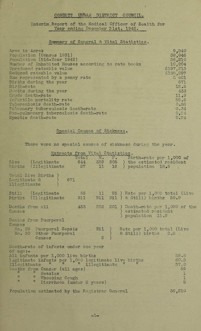 CONSETT URBAN DISTRICT COUNCIL. interim Report of the Medical Officer of Health for Year ending December 51st. 1942. Summary of General & Vital Statistics. Area in A.cres 9,840 Population (Census 1931) 38,046 Population (Mid-Year 1942) 36,210 Number of Inhabited Houses according to rate books 10,204 Unreduced rateable value £197,213 Reduced rateable value £158 ',297 Sum. represented by a penny rate £ 601 Births during the year 671 Birth-rate 18.5 Deaths during the year 433 Crude death-rate 119 9 Infantile mortality rate 59.6 Tub er c ulo sis death-rate 0,58 Pulmonary tuberculosis death-rate 0,34 Non-pulmonary tuberculosis death-rate 0,24 Zymotic death-rate 0,24 Causes of Sickness. There were no special causes of sickness during the year. Extracts from Vital Statistics . Live (Legitimate Births (Illegitimate Total 644 . 27 M. 339 11 F. 305 16 Birth-rate per 1,000 of ) the estimated resident ) population 18.5 Total Live Births ) Legitimate & ) Illegitimate ) 671 Still (Legitimate Births (11legitimate 36 Nil 11 Nil 25 Nil ) Rate per 1,000 total (Live ) & Still) births 50»9 Do a ths from all C an s e s 433 252 201 ) Death-rate per 1,000 of tho ) estimated resident ) p opula tion 1109 Deaths from Puerperal Causes No a 29 Puerperal Sepsis Noo 30 Other Puerperal C ause s Nil ) Rate per 1,000 total (Live ) & Still) births 2U8 2 ) Death-rate of infants under one year of age:- All infants per 1,000 live births legitimate infants per 1,000 legitimate live births Illegitimate Tf n n illegitimate n n Deaths from. Cancer (all ages)   Measles n Whooping Cough   Diarrhoea (under 2 years) 59 96 60,5 37,0 59 1 1 Population estimated by the Registrar General 36,210 -1-