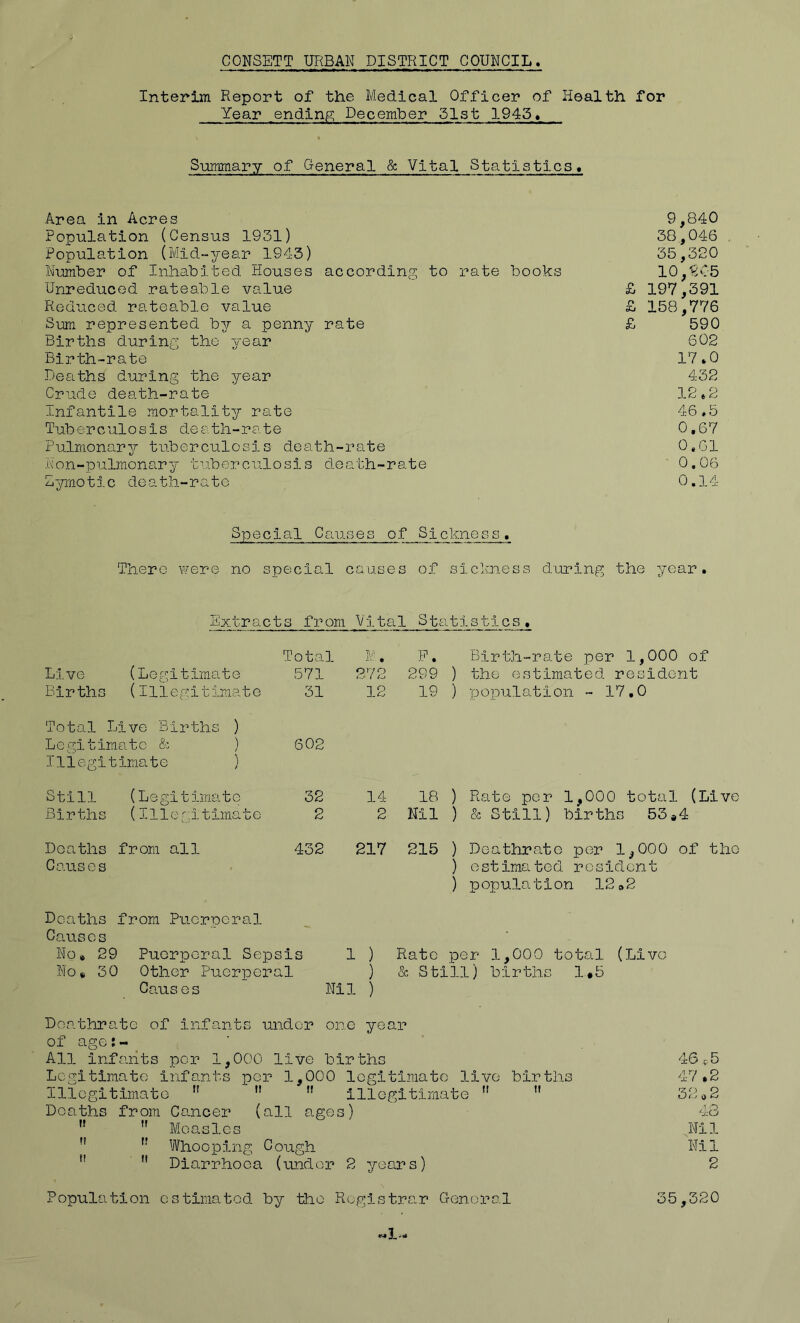 CONSETT URBAN DISTRICT COUNCIL Interim Report of the Medical Officer of Health for Year ending December 51st 1945, Siimmary of General & Vital Statistics, Area in Acres 9,840 Population (Census 1931) 38,046 Population (Mid-year 1943) 35,320 Number of Inhabited Houses according to rate books 10,1^05 Unreduced rateable value £ 197,391 Reduced rateable value £ 158,776 Sum represented by a penny rate £ 590 Births during the year 602 Birth-rate 17*0 Deaths during the year 432 Crude death-rate 12*2 Infantile mortality rate 46,5 Tuberculosis death-rate 0,67 Pulmonary tuberculosis death-rate O.Gl Non-pulmonary tuberculosis death-rate 0,06 Zymotic death-rate 0.14 Special Causes of Sickness, There were no special cause s of sickn.ess during the year. Extra c t s f r om Vital Sts itisties, Total M. P. Birth-rate per 1,000 of Live (Legitimate 571 272 299 ) the estimated resident Births (Iliep:itimate 31 12 19 ) Tjopulatlon - 17,0 Total Live Births ) Legitimate & ) Illegitimate ) 602 Still (Legitima t e 32 14 18 ) Rate per 1,000 total (Live Births (Illegitimate 2 2 Nil ) 5c Still) births 53,4 Deaths from all 432 217 215 ) Doathrate per 1,000 of the Causes ) estimated resident ) population 12o2 Deaths from Puerperal Causes No« 29 Puerperal Sepsis 1 ) Rate per 1,000 total (Live No* 30 Other Puerperal ) & Still) births 1*5 Causes Nil ) Doathrate of infants under one year of age:- All Infants per 1,000 live births Legitimate infants peD? 1,000 legitimate live births Illegitimate ” illegitimate  ” Deaths from Cancer (all ages)  Measles ’’ '■ Whooping Cough  Diarrhoea (imdor 2 years) estimated by the Registrar Crenoral 46 ,5 47.2 32 0 2 48 Nil Nil 2 35,320 Population