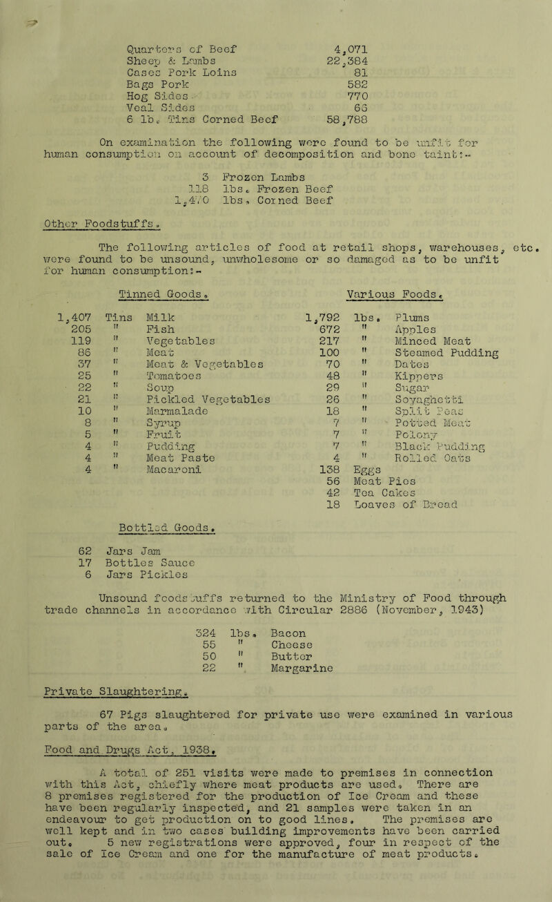 Quarterns cf Beef 4,071 Sheerj & Lcmbs 22,384 Cases Pork Loins 81 Bags Pork 582 Hog Sides-- 770 Veal Sides 66 6 lbs Tins Corned Beef 58,788 On examination the following v/ono found to be unfit for human consumption on a.ccount of decomposition and bone taint:- 3 Frozen Lambs 118 IbSc Frozen Beef 1,.4^'0 lbsCorned Beef Other Foodstuffs, The following articles of food at retail shops^ warehouses, etc* were found to be unsound, unwholesome or so damaged as to be unfit for human consumptions- Tinned Goodss Various Foods* 1,407 Tins Milk 1,792 lbs e Plums 205 If Fish 672 II Apples 119 il Vegetables 217 If Minced Meat 86 I? Meat 100 II Steamed Pudding 37 V. Meat & Vegetables 70 II Dates 25 u Tomatoes 48 II Kippers 22 u Soup 29 II Sugar 21 I? Pickled Vegetables 26 I! Soyaghetti 10 n Marmalade 18 II Split Peas 8 r? Syrup 7 II Potted Meat 5 r? Frui t 7 tl Polony 4 il Pudding 7 ir Black Pudding 4 ?I Meat Paste 4 II Rolled Oats 4 f( Mac ar oni 138 Eggs 56 Meat Pics 42 Tea Cakes 18 Loaves of Bread Bottled Goods * 62 Jars Jam 17 Bottles Sauce 6 Jars Pickles Unsound fcodsjuffs returned to the Ministry of Food through trade channels in accordance v/ith Circular 2886 (November, 1943) 324 lbs 4 Bacon 55 II Cheese 50 II Butter 22 II Margarine Private Slaughterings 67 Pigs slaughtered for private use were examined in various parts of the area,i Food and Drugs Act, 1938» A total of 251 visits were made to premises in connection with this Act, chiefly v/here meat products are used* There are 8 premises registered for the production of Ice Cream and these have been regularly inspected, and 21 samples were taken in an endeavour to get production on to good lines* The premises are well kept and in t'wo cases' building improvements have been carried out« 5 new registrations were approved, four in respect of the sale of Ice Cream and one for the manufacture of meat productss