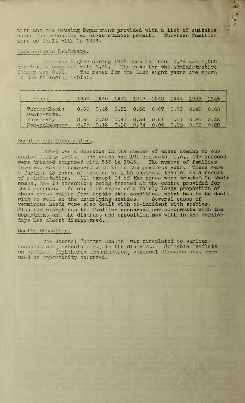 with ani the liousirxg Depar’bment provided with a list of suitable cases for rehousing as circumstances permit# Thirteen families were sc dealt v/ith in 1946. Tuhei’cosis Deathrate . This v/as higher during 1946 than in 1945^ 0o68 per IjOOO Dopuio.tiovi compared with 0s48, The rate for the Administrative County v;as Ciioi. Tne rates for the last eight years are shown in the following tables- ! Year, 1939 1940 1941 1942 1943 1944 1945 1946 1 Tuberculosis 0 j66 0o43 0.51 0.58 0.67 0x79 o o CD 0.68 ; Doath-rate. 1 Pulmonary 0,61 0#30 0 a41 0:,34 0 o61 0^51 0*39 0 o46 ! Non-nulmcnary 0.,05 0.13 OclO 0.24 0s06 0.28 0.09 0*22 S c ab1e s and Infe s t ation-; There v/as a decrease i n the number of cases coming to our notice during 1946 ^ 248 cases and 194 contacts J X 9 0 6 , 442 persons v/ere treated compared with 533 in 1945 e The number of families involved was 77 compared with 92 in the previous year# There were a further 43 cases of scabies v/ith 53 contacts treated as a result of reinfestationi All except 24 of the cases were treated in their homesj the 24 exceptions being treated at the centre provided for that purpose B As couj.d be expected a fairly large proportion of these cases suffer from septic skin conditions v/hich has to be dealt with as well as the unri.erlying scabies# Several cases of verminous heads were also dealt with co-incident with scabies. With few exceptions the families concerned now co-operate with the department and the distrust and opposition met v/ith in the earlier days has almost disappeared. H e a1th E duo a tion, The .Tournal Better Health was circulated to various associations^ schools otc»j, in the district. Suitable leaflets OR scabies, diphtheria immimisation^ venereal diseases etc. v/ere used as opportunity occurred.