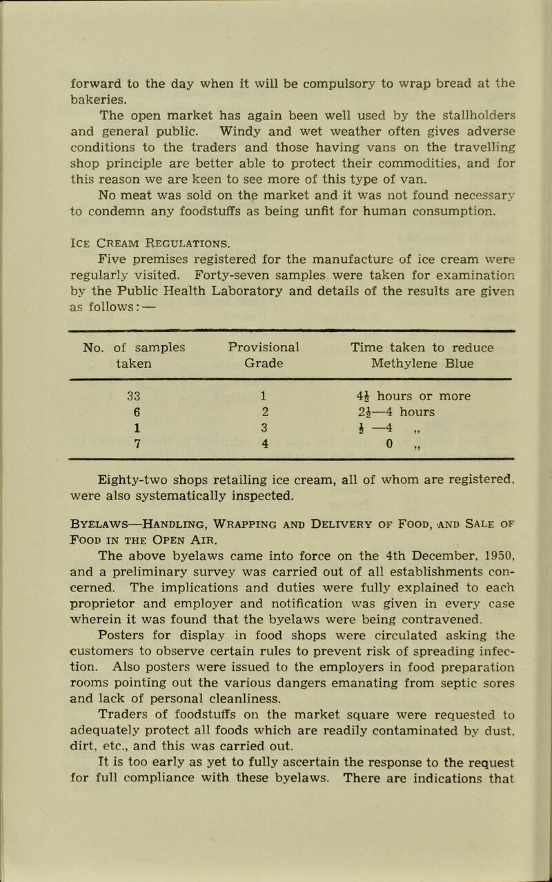 forward to the day when it will be compulsory to wrap bread at the bakeries. The open market has again been well used by the stallholders and general public. Windy and wet weather often gives adverse conditions to the traders and those having vans on the travelling shop principle are better able to protect their commodities, and for this reason we are keen to see more of this type of van. No meat was sold on the market and it was not found necessary to condemn any foodstuffs as being unfit for human consumption. Ice Cream Regulations. Five premises registered for the manufacture of ice cream were regularly visited. Forty-seven samples were taken for examination by the Public Health Laboratory and details of the results are given as follows: — No. of samples taken Provisional Grade Time taken to reduce Methylene Blue 33 1 4i hours or more 6 2 2J—4 hours 1 3 i —4 „ 7 4 0 „ Eighty-two shops retailing ice cream, all of whom are registered, were also systematically inspected. Byelaws—Handling, Wrapping and Delivery of Food, and Sale of Food in the Open Air. The above byelaws came into force on the 4th December, 1950, and a preliminary survey was carried out of all establishments con- cerned. The implications and duties were fully explained to each proprietor and employer and notification was given in every case wherein it was found that the byelaws were being contravened. Posters for display in food shops were circulated asking the customers to observe certain rules to prevent risk of spreading infec- tion. Also posters were issued to the employers in food preparation rooms pointing out the various dangers emanating from septic sores and lack of personal cleanliness. Traders of foodstuffs on the market square were requested to adequately protect all foods which are readily contaminated by dust, dirt, etc., and this was carried out. It is too early as yet to fully ascertain the response to the request for full compliance with these byelaws. There are indications that