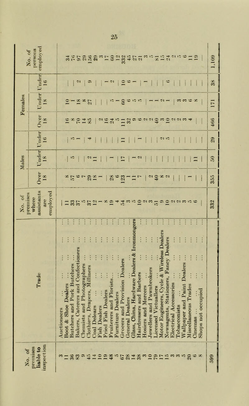 No. of persons employed -f 1- “ c: JO 1- w Ol -M 10 1- — CO lO — 10 -t 01 «0 '•©» — wi 1 CO I- 3: 0-1 lO — C — CO -t- OI 01 X —' 01 — — 1 — CO 0 t 1 j '^•1 1 1 ' — (^1 ■^.' TT: — j — 1 1 1 zT: 1 1 1 1 1 1 X © M 11 1 II 1 ^ 1 111 1 1 1 1 1 1 CO © S u © C X C — X X 1- j 1 I »0 — C *0 *0 1 — — 01 — 1 CO CO X 1 © c ~ ^ ^ O) 1 1 1 c© 1 1 1 I'- E p— © ® X :© X C -h «t 1 oi :© -t »0 — 01 3: X 01 01 C CO 0 01 0-1 CO Tt- 1 I ‘C© — 1- — x1-^OI-hCO 11 •r -t I .0- t C QC ^ It- 1 « 'M ®x C X t- X t- 05 CC — C'l «— X ;o w - -ri c^i 'Tl O X C-l o ! S 5 ^ i X .2 ^ I ^ ® — JO I- *-0 t- Ol X — JO JO CO — -t CO 1*0 O Ol JO ^ c: 1-0 — I.O ! oi oi CO lO ’:c 0) T3 0) M : o ^ © 5 5 0 w 1 £-S| ^ E.:3 C ® 2Q s_^ O c J3 tS CO cc oa_g O o *- o s mcc O £ X ^1 ^ 5 O 2 r5 -C ^ o Sc® P m fe-c t £ © 60 i s o • « © © ^ ^ cc 5 ^ 3 ^ CO w ^ OJ • •*!? ^ © © £ ■? •£ Q Q §1 CQ OC Ofe • 30 * B 3 © © 2 © ® 3 © :Q © © © o s; -o © ' ffi s • © : ^ p ps^ ^ _© feO 5^*u2 fi 3 ® © ^ c6 E ^ c £ Q:s $ £ 2 CO .2 o ^ * ooft ® s ® Ph 3 ; 03 © © Q ® ao Q : ^ ^ ■ '3 £ © ® 2 o ® £ >1 S • ®0.2 c “?> ©50 ^ CO M © CO > si £ 5 ® i^i il- O r© ® ^ 0) bo ® 2 ^ ^ ^ C o 2 © o © ® © . o3 ■ © 'C ; © ■Ph T5 © ed © §■ © o © o| CO CO ©: c — CO X -0-fO©5X»Ol— X-^XJOOOit— iitJOCOiOOCCX CCC^^CO (M jV] iscellaiieoiis Trades Cinemas ... Shops not occupied