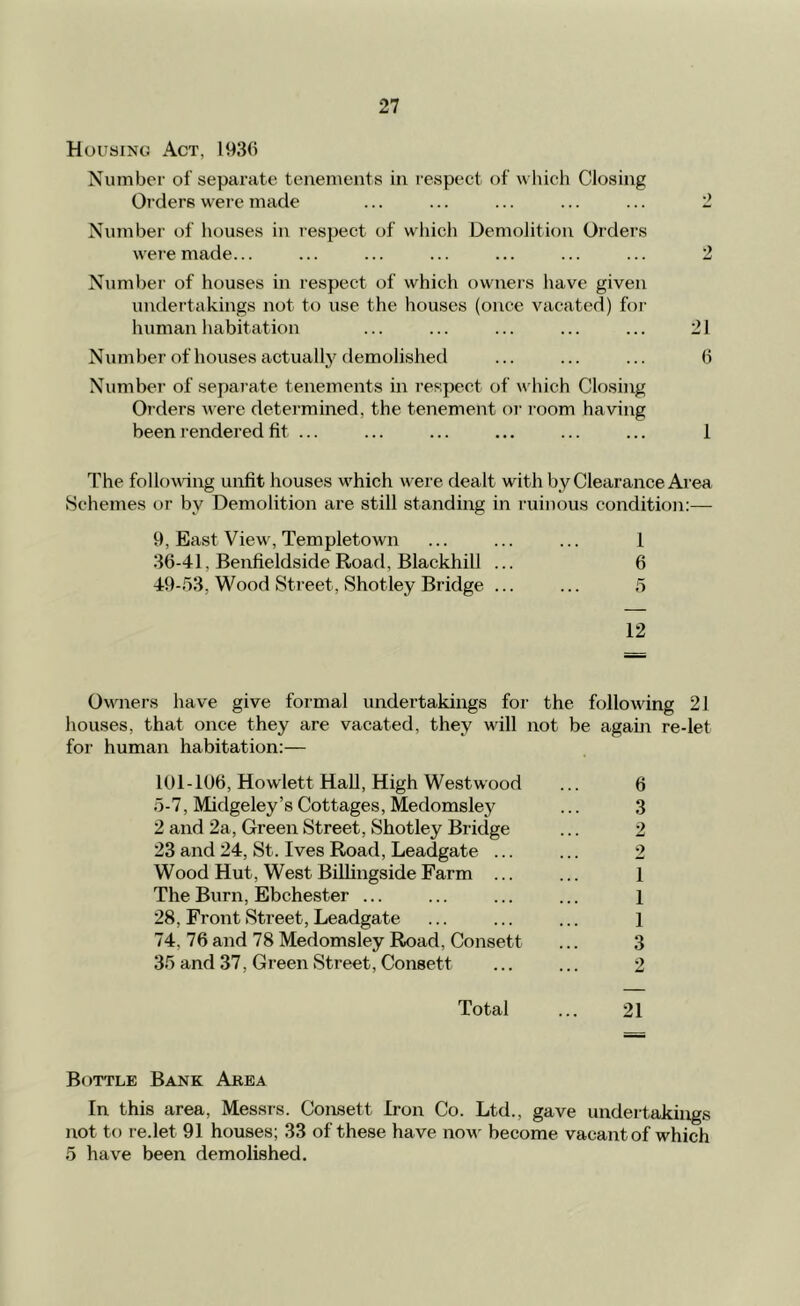 HouaiNG Act, 1930 Number of separate tenements in respect of wliich Closing Orders were made ... ... ... ... ... 2 Number of houses in respect of which Demolition Orders were made... ... ... ... ... ... ... 2 Number of houses in respect of which owners have given undertakings not to use the houses (once vacated) for human habitation ... ... ... ... ... 21 Number of houses actually demolished ... ... ... 0 Number of separate tenements in respect of which Closing Oi’ders were determined, the tenement oi- room having been rendered fit ... ... ... ... ... ... 1 The following unfit houses which were dealt with by Clearance Ai ea Schemes or by Demolition are still standing in ruinous condition:— 9, East View, Templetown ... ... ... 1 36-41, Benfieldside Road, Blackhill ... 6 49-53, Wood Street, Shotley Bridge ... ... 5 12 Owners have give formal undertakings for the following 21 houses, that once they are vacated, they will not be again re-let for human habitation:— 101-106, Howlett HaU, High Westwood ... 6 5-7, Midgeley’s Cottages, Medomsley ... 3 2 and 2a, Green Street, Shotley Bridge ... 2 23 and 24, St. Ives Road, Leadgate ... ... 2 Wood Hut, West BiUingside Farm ... ... 1 The Burn, Ebchester ... ... ... ... 1 28, Front Street, Leadgate ... ... ... 1 74, 76 and 78 Medomsley Road, Consett ... 3 35 and 37, Green Street, Consett ... ... 2 Total ... 21 Bottle Bank Area In this area, Messrs. Consett Iron Co. Ltd., gave undertakings not to re.let 91 houses; 33 of these have now become vacant of which 5 have been demolished.