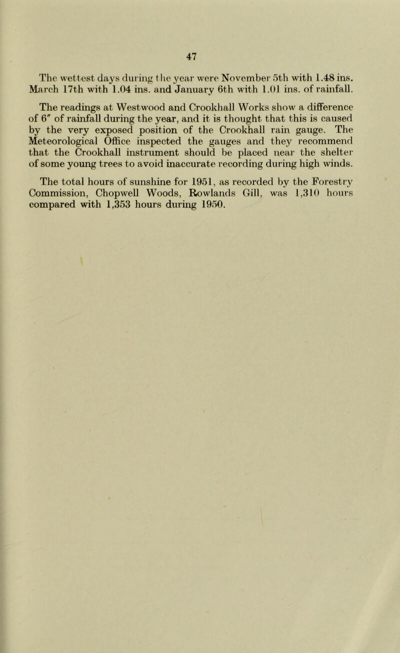 The wettest days during the year were November 5th with 1.48 ins. Mareh 17th with 1.04 ins. and January 6th with 1.01 ins. of rainfall. The readings at Westwood and Crookhall Works show a difference of 6 of rainfall during the year, and it is thought that this is caused by the very exposed position of the Crookhall rain gauge. The Meteorological Office inspected the gauges and they recommend that the Crookhall instrument should be placed neai' the sheltei' of some young trees to avoid inaccurate recording during high winds. The total hours of sunshine for 1951, as recorded by the Forestry Commission, Chopwell Woods, Rowlands Gill, was 1,3U) hours compared with 1,353 hours during 1950.