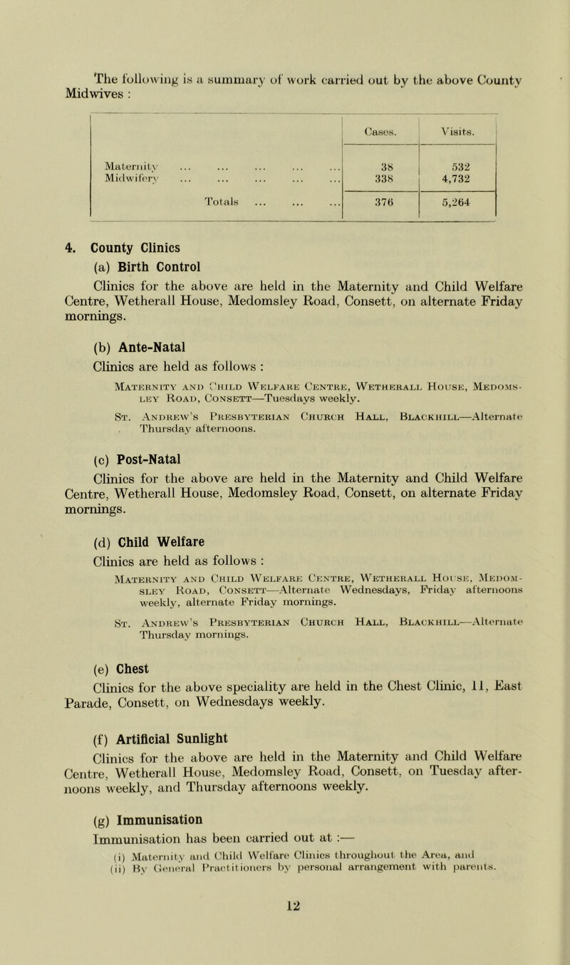 The lollowiiig is u suinmaj’y of work carried out by the above (k^unty Midwives : (yasos. V'isits. Maternitv 38 .532 Midwih'ry 338 4,732 Totals 37t) 5,264 4. County Clinics (a) Birth Control Clinics for the above are held in the Maternity and Child Welfare Centre, Wetherall House, Medomsley Road, Consett, on alternate Friday mornings. (b) Ante-Natal Clinics are held as follows : Maternity and Chjcd Welfare Centre, Wetherall House, Medo.ms- LEY Road, Consett—Tuesdays weekly. St. Andrew’s Presbyterian Church Hall, Blaokhill—Alternate Thursday afternoons. (c) Post-Natal Clinics for the above are held in the Maternity and Child Welfare Centre, Wetherall House, Medomsley Road, Consett, on alternate Friday mornings. (d) Child Welfare Clmics are held as follows : Maternity and Child Welfare Centre, M^etherall House, Medo.m- SLEY Road, Consett—Alternate Wednesdays, Friday afternoons weekly, alternate Friday mornings. St. Andrew’s Presbyterian Church Hall, Blackhill—Alternate Thursday mornings. (e) Chest Clinics for the above speciality are held in the Chest Clinic, 11, East Parade, Consett, on Wednesdays weekly. (f) Artificial Sunlight Clinics for the above are held in the Maternity and Child Welfare Centre, Wetherall House, Medomsley Road, Consett, on Tuesday after- noons weekly, and Thursday afternoons weekly. (g) Immunisation Immunisation has been carried out at :— (i) MateriiitN and (!hild Welfare Clinics throughout the Area, and (ii) By Ceneral I’raet it ioners by personal arrangement with parents.