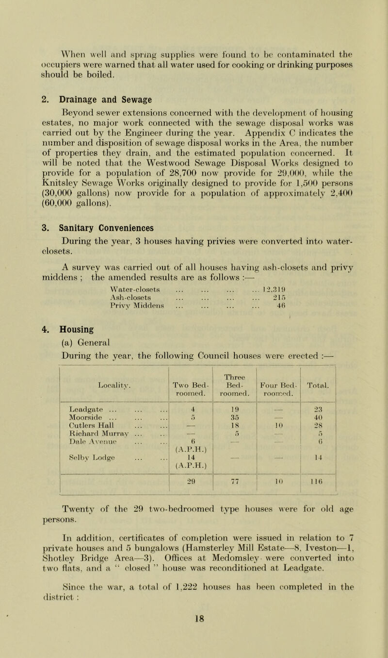 When well aiul .s])T(ng supplies were found to he contaminated the occupiers were warned that all water used for cooking or drinking purposes should be boiled. 2. Drainage and Sewage Beyond sewer extensions concerned with the develoj)ment of housing estates, no major work connected with the sewage disposal works was carried out by the Engineer during the year. Appendix C indicates the number and disposition of sewage disposal works in the Area, the number of properties they drain, and the estimated population concerned. It Avill be noted that the Westwood Sewage Disposal Works designed to provide for a population of 28,700 now provide for 29,000, while the Knitsley Sewage Works originally designed to provide for 1,500 persons (30,000 gallons) now provide for a population of approximately 2,400 (60,000 gallons). 3. Sanitary Conveniences During the year, 3 houses having privies weie converted into water- closets. A survey was carried out of all houses having ash-closets and privy middens ; the amended results are as follows :—■ Water-closets ... ... ... ... 12.311) .\sh-closets ... ... ... ... 215 Privy Middens ... ... ... ... 46 4. Housing (a) General During the year, the following Council houses were erected :— Localit>'. Two Bed- roomed. Three Bed- I'oomed. Four Bed- rooTT.f'd. Total. Leadgate ... 4 10 — 23 Moorside ... o 35 — 40 Cutlers Hall — 18 1(1 28 Ftichard Muri’av ... — D 5 Dale .V\ emu' 6 (.A.P.H.) — — 6 Selby Lodge 14 (.4.P.H.) 14 2!) 77 10 116 Twenty of the 29 two-bedroomerl type houses were for old age persons. In addition, certificates of completion were issued in relation to 7 private houses and 5 bungalows (Hamsterle}^ Mill Estate—8, Iveston—1, kShotley Bridge Area—3). Offices at Medomsley were converted into two flats, aiifl a “ closed ” house was reconditioned at Leadgate. Since the war, a total of 1,222 houses has been completed in the district :