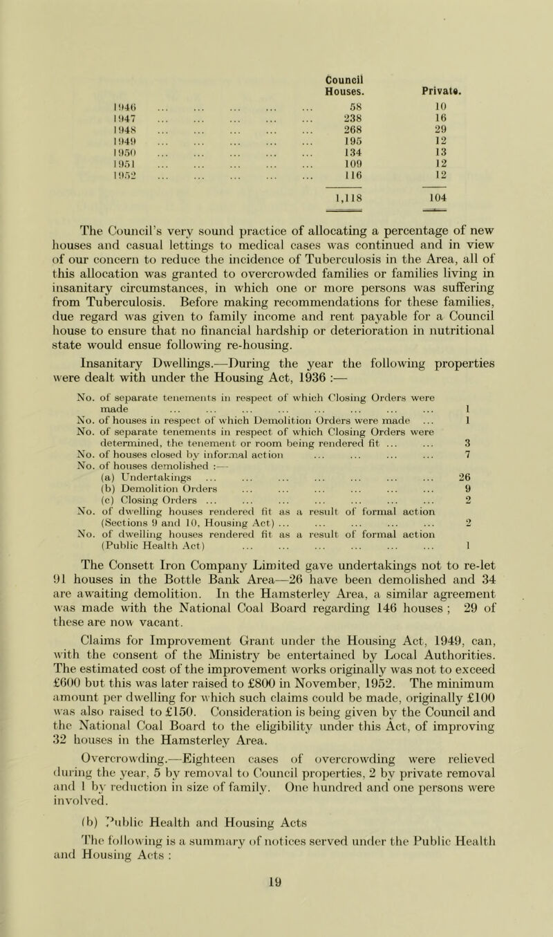 I!I4() I!t47 I1I4K l!)41l I <)r> I 1 !tr)2 Council Houses. Private. 58 10 238 16 268 29 195 12 134 13 109 12 116 12 1,118 104 The Council’s very sound practice of allocating a percentage of new houses and casual lettings to medical cases was continued and in view of our concern to reduce the incidence of Tuberculosis in the Area, all of this allocation was granted to overcrowded families or families living in insanitary circumstances, in which one or more persons was suffering from Tuberculosis. Before making recommendations for these families, flue regard was given to famil}^ income and rent payable foi- a Council house to ensure that no financial hardship or deterioration in nutritional state would ensue following re-housing. Insanitary Dwellings.—Durmg the year the following properties were dealt with under the Housing Act, 1936 :— No. of separate tenements in respect of which Closing Orders were made ... ... ... ... ... ... ... ... 1 No. of houses in respect of which Demolition Orders were made ... 1 No. of separate tenements in respect of which Closing Orders were determined, the tenement or room being rendered fit ... ... 3 No. of houses closed Iry informal action ... ... ... ... 7 No. of houses demolished :— (a) Undertakings ... ... ... ... ... ... ... 26 (b) Demolition Orders ... ... ... ... ... ... 9 (c) Closing Orders ... ... ... ... ... ... ... 2 No. of dwelling houses rendered fit as a result of formal action (Sections 9 and 10, Housing Act) ... ... ... ... ... 2 No. of dwelling houses rendered fit as a result of formal action (Public Health Act) ... ... ... ... ... ... 1 The Consett Iron Company Limited gave undertakings not to re-let 91 houses in the Bottle Bank Area—26 have been demolished and 34 are awaitmg demolition. In the Hamsterley Area, a similar agreement was made with the National Coal Board regarding 146 houses ; 29 of these are now vacant. Claims for Improvement Grant under the Housing Act, 1949, can, with the consent of the Ministry be entertained by Local Authorities. The estimated cost of the improvement w'orks originally was not to exceed £600 but this was later raised to £800 in November, 1952. The minimum amount per dwelling for which such claims could be made, originally £100 was also raised to £150. Consideration is being given by the Council and the National Coal Board to the eligibility under this Act, of improving 32 houses in the Hamsterley Area. Overcrowding.—Eighteen cases of overcrowding w'ere relieved during the year, 5 by removal to Council properties, 2 by private removal and 1 b\' refluction in size of family. One hundred and one persons w^ere involved. (b) Twiddle Health and Housing Acts 'I’he hdlowing is a summary of notices served under the Public Health and Housing Acts :