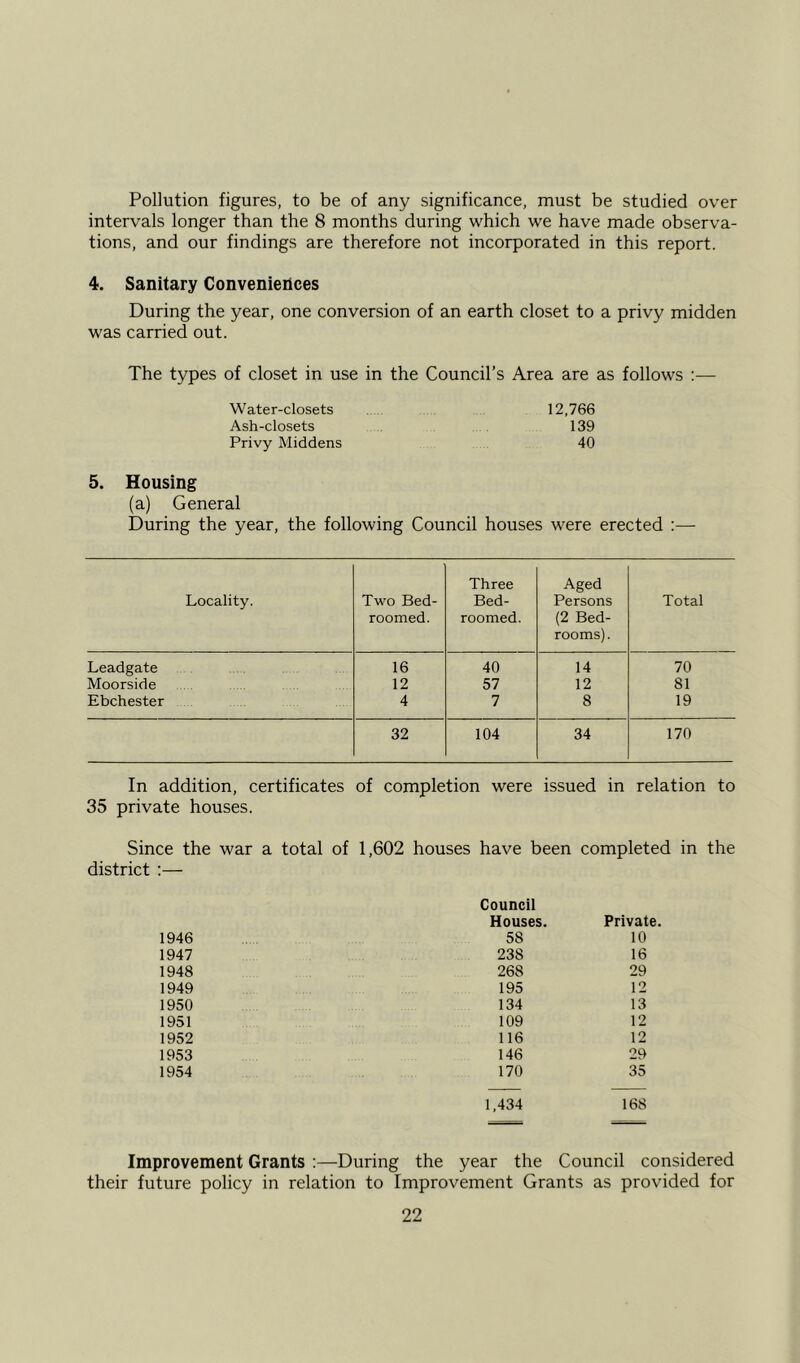 Pollution figures, to be of any significance, must be studied over intervals longer than the 8 months during which we have made observa- tions, and our findings are therefore not incorporated in this report. 4. Sanitary Conveniences During the year, one conversion of an earth closet to a privy midden was carried out. The types of closet in use in the Council’s Area are as follows :— Water-closets 12,766 Ash-closets 139 Privy Middens 40 5. Housing (a) General During the year, the following Council houses were erected :— Locality. Two Bed- roomed. Three Bed- roomed. Aged Persons (2 Bed- rooms). Total Leadgate 16 40 14 70 Moorside 12 57 12 81 Ebchester 4 7 8 19 32 104 34 170 In addition, certificates of completion were issued in relation to 35 private houses. Since the war a total of 1,602 houses have been completed in the district :— Council Houses. Private 1946 58 10 1947 238 16 1948 268 29 1949 195 12 1950 134 13 1951 109 12 1952 116 12 1953 146 29 1954 170 35 1,434 168 Improvement Grants :—During the year the Council considered their future policy in relation to Improvement Grants as provided for