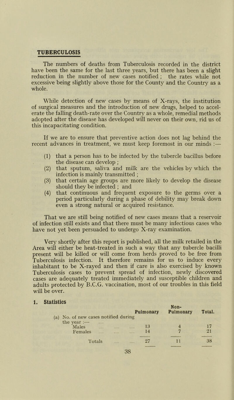 TUBERCULOSIS The numbers of deaths from Tuberculosis recorded in the district have been the same for the last three years, but there has been a slight reduction in the number of new cases notified ; the rates while not excessive being slightly above those for the County and the Country as a whole. While detection of new cases by means of X-rays, the institution of surgical measures and the introduction of new drugs, helped to accel- erate the falling death-rate over the Country as a whole, remedial methods adopted after the disease has developed will never on their own, rid us of this incapacitating condition. If we are to ensure that preventive action does not lag behind the recent advances in treatment, we must keep foremost in our minds :— (1) that a person has to be infected by the tubercle bacillus before the disease can develop ; (2) that sputum, saliva and milk are the vehicles by which the infection is mainly transmitted ; (3) that certain age groups are more likely to develop the disease should they be infected ; and (4) that continuous and frequent exposure to the germs over a period particularly during a phase of debility may break down even a strong natural or acquired resistance. That we are still being notified of new cases means that a reservoir of infection still exists and that there must be many infectious cases who have not yet been persuaded to undergo X-ray examination. Very shortly after this report is published, all the milk retailed in the Area will either be heat-treated in such a way that any tubercle bacilli present will be killed or will come from herds proved to be free from Tuberculosis infection. It therefore remains for us to induce every inhabitant to be X-rayed and then if care is also exercised by known Tuberculosis cases to prevent spread of infection, newly discovered cases are adequately treated immediately and susceptible children and adults protected by B.C.G. vaccination, most of our troubles in this field will be over. Pulmonary Non- Pulmonary Total. (a) No. of new cases notified during the year :— Males 13 4 17 Females 14 7 21 Totals 27 11 38