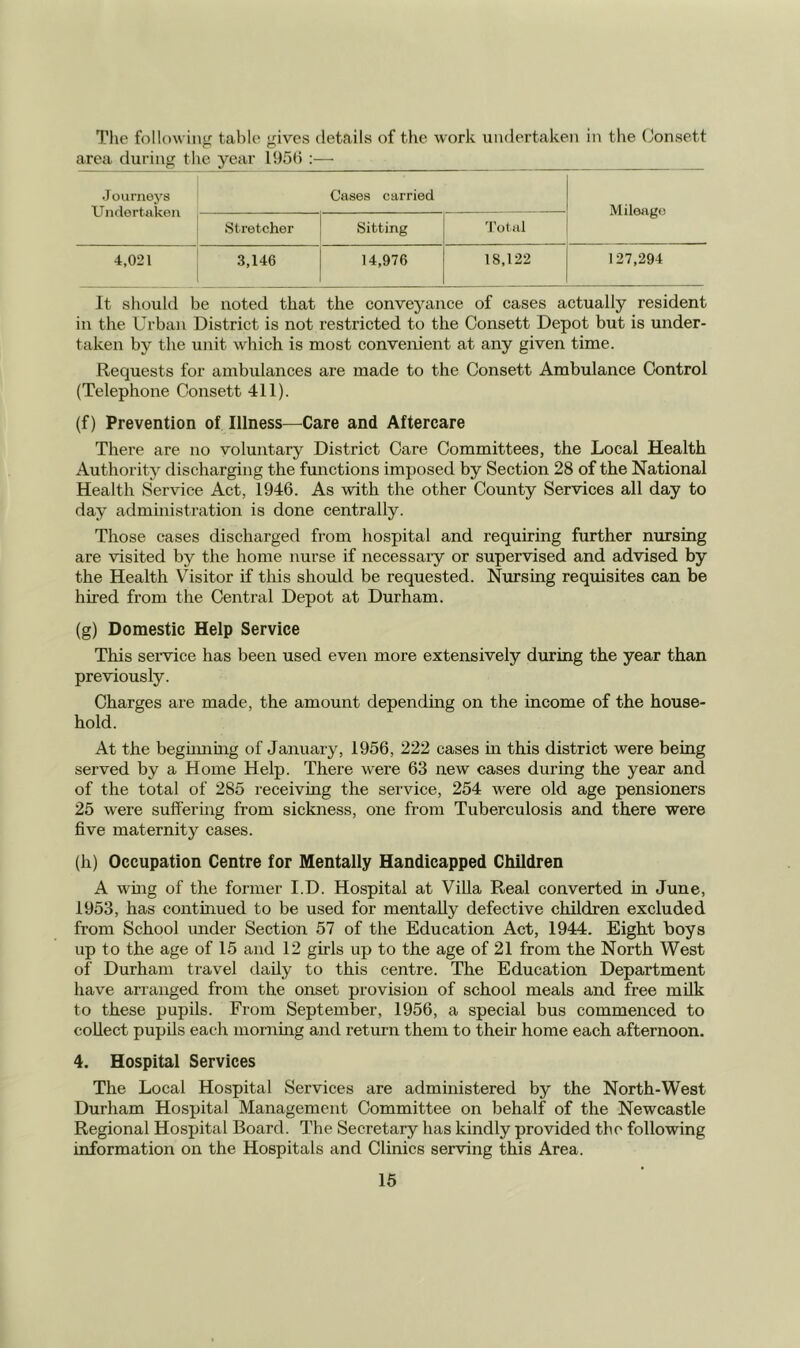 Tlie following tahlo gives details of the work undertaken in the Consett area during the year 195(5 ;— J ourneys Undertaken Cases carried Mileage Stretcher Sitting 'I’otal 4,021 3,146 14,976 18,122 127,294 It should be noted that the conveyance of cases actually resident in the Urban District is not restricted to the Oonsett Depot but is under- taken by the unit which is most convenient at any given time. Requests for ambulances are made to the Consett Ambulance Control (Telephone Consett 411). (f) Prevention of Illness—^Care and Aftercare There are no voluntary District Care Committees, the Local Health Authority discharging the functions imposed by Section 28 of the National Health Service Act, 1946. As with the other County Services all day to day administration is done centrally. Those cases discharged from hospital and requiring further nursing are visited by the home nurse if necessary or supervised and advised by the Health Visitor if this should be requested. Nursing requisites can be hired from the Ceirtral Depot at Durham. (g) Domestic Help Service This service has been used eveir more extensively during the year than previously. Charges are made, the amount depending on the income of the house- hold. At the begummg of January, 1956, 222 cases m this district were being served by a Home Help. There were 63 irew cases during the year and of the total of 285 receiving the service, 254 were old age pensioners 25 were suffering from sickness, one from Tuberculosis and there were five maternity cases. (h) Occupation Centre for Mentally Handicapped Children A whig of the former I.D. Hospital at ViUa Real converted in June, 1953, has contmued to be used for mentally defective children excluded from School under Section 57 of the Education Act, 1944. Eight boys up to the age of 15 and 12 girls up to the age of 21 from the North West of Durham travel daily to this centre. The Education Department have arranged from the onset provision of school meals and free milk to these pupils. From September, 1956, a special bus commenced to collect pupils each morning and return them to their home each afternoon. 4. Hospital Services The Local Hospital Services are administered by the North-West Durham Hospital Management Committee on behalf of the Newcastle Regional Hospital Board. The Secretary has kindly provided the following information on the Hospitals and Clinics serving this Area.