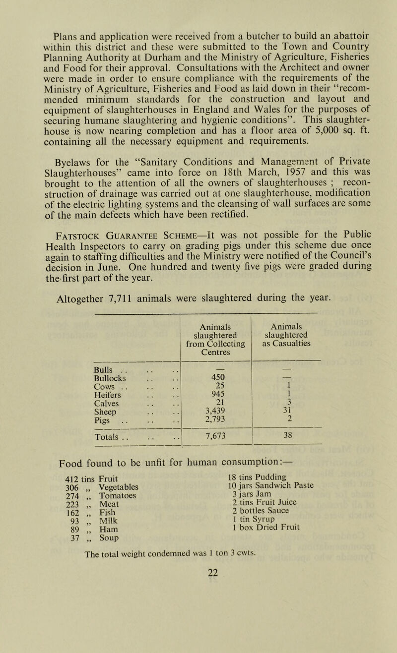 Plans and application were received from a butcher to build an abattoir within this district and these were submitted to the Town and Country Planning Authority at Durham and the Ministry of Agriculture, Fisheries and Food for their approval. Consultations with the Architect and owner were made in order to ensure compliance with the requirements of the Ministry of Agriculture, Fisheries and Food as laid down in their “recom- mended minimum standards for the construction and layout and equipment of slaughterhouses in England and Wales for the purposes of securing humane slaughtering and hygienic conditions”. This slaughter- house is now nearing completion and has a floor area of 5,000 sq. ft. containing all the necessary equipment and requirements. Byelaws for the “Sanitary Conditions and Management of Private Slaughterhouses” came into force on 18th March, \951 and this was brought to the attention of all the owners of slaughterhouses ; recon- struction of drainage was carried out at one slaughterhouse, modification of the electric lighting systems and the cleansing of wall surfaces are some of the main defects which have been rectified. Fatstock Guarantee Scheme—It was not possible for the Public Health Inspectors to carry on grading pigs under this scheme due once again to staffing difficulties and the Ministry were notified of the Council’s decision in June. One hundred and twenty five pigs were graded during the first part of the year. Altogether 7,711 animals were slaughtered during the year. Animals slaughtered from Collecting Centres Animals slaughtered as Casualties Bulls — — Bullocks 450 — Cows .. 25 1 Heifers 945 1 Calves 21 3 Sheep 3,439 31 Pigs 2,793 2 Totals .. 7,673 38 Food found to be unfit for human consumption:— 412 tins Fruit 306 „ Vegetables 274 „ Tomatoes 223 „ Meat 162 „ Fish 93 „ Milk 89 „ Ham 37 „ Soup 18 tins Pudding 10 jars Sandwich Paste 3 jars Jam 2 tins Fruit Juice 2 bottles Sauce 1 tin Syrup 1 box Dried Fruit The total weight condemned was I ton 3 cwts.