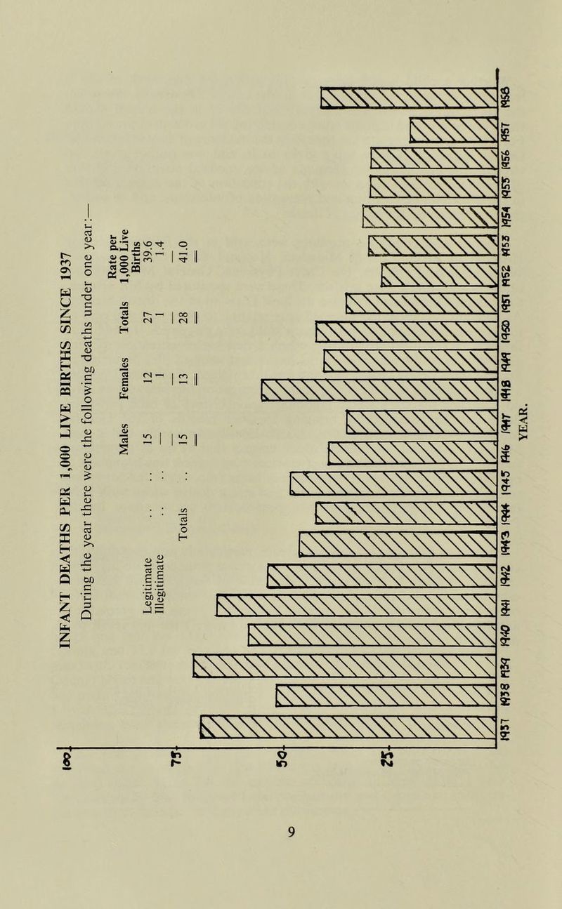 INFANT DEATHS PER 1,000 LIVE BIRTHS SINCE 1937 4> sgla- 15 cc •* © H (N C3 <N — | m o> Um 5 s O H M 3 E.f 'll -J c LWWWWWT^ ^XXXXXXV kXXxX^X^S imwi mwi EXXXXXX^ IXXXXXXXXXXXi f^XXXXXXXXXXXg \X^XXxXX^Xl XXXXXXXXXXXXX^? k\\\\\\\W xXXXXXXXXXX^F IXXXXXXXXXXXXX f fWX^kXXXXX^XXxXX; kXXXXXXXXXXXXXXXX^ kXXXXXXXXXXXX^kkX KXXXXXXXXXXXXXXXXXXXXV f\XXXXXXXXXXXXX^7 RkXXXXXXXXXXXXXXXXXXXX £ co J> 5 to cn <M I ST a: CO K1 a: $ In m in *4