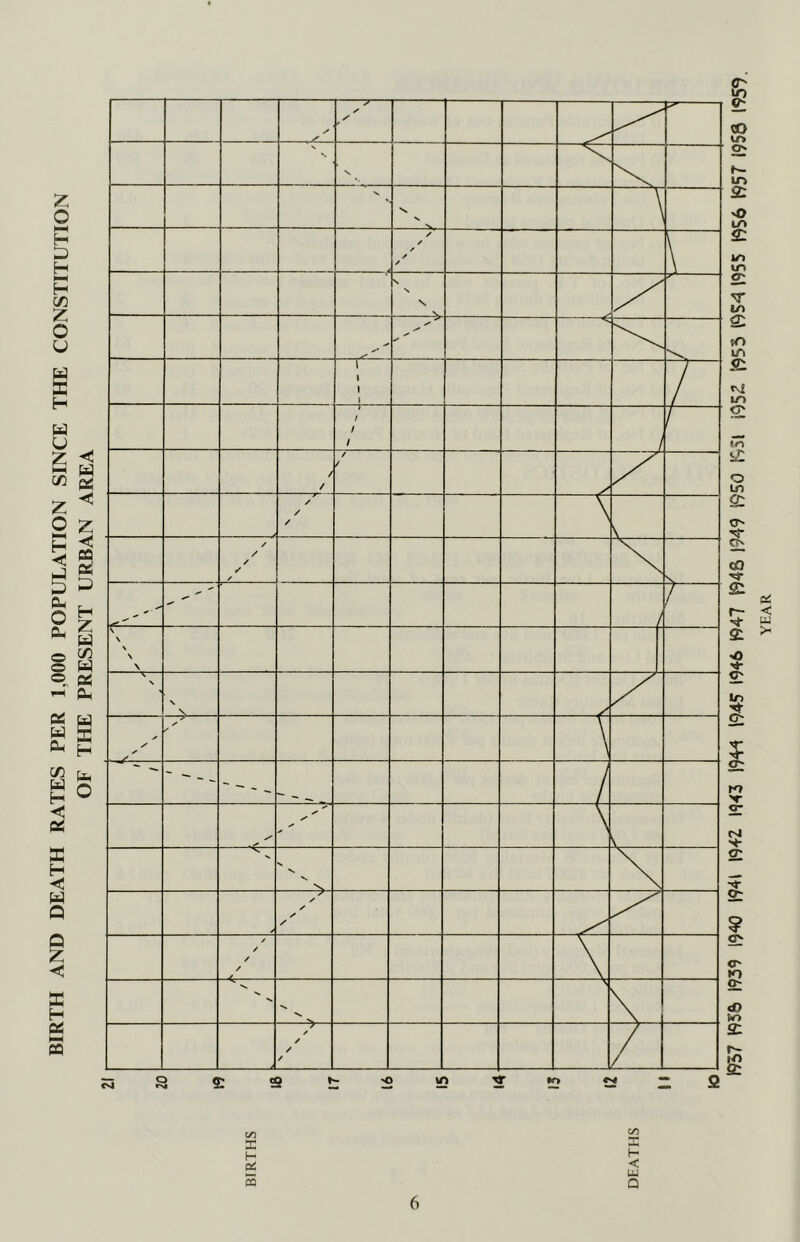 c/3 X c/3 X h- CC < LD 5 1957 195ft 1939 1940 1941 1942 1943 1944 1945 1946 1947 {946 1949 1950 1951 195^ S953 1954 1955 1956 1957 1953 1959.