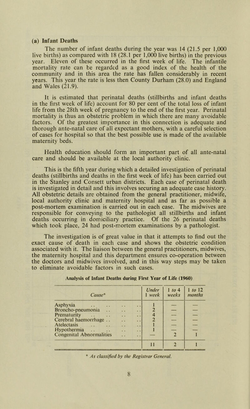 (a) Infant Deaths The number of infant deaths during the year was 14 (21.5 per 1,000 live births) as compared with 18 (28.1 per 1,000 live births) in the previous year. Eleven of these occurred in the first week of life. The infantile mortality rate can be regarded as a good index of the health of the community and in this area the rate has fallen considerably in recent years. This year the rate is less then County Durham (28.0) and England and Wales (21.9). It is estimated that perinatal deaths (stillbirths and infant deaths in the first week of life) account for 80 per cent of the total loss of infant life from the 28th week of pregnancy to the end of the first year. Perinatal mortality is thus an obstetric problem in which there are many avoidable factors. Of the greatest importance in this connection is adequate and thorough ante-natal care of all expectant mothers, with a careful selection of cases for hospital so that the best possible use is made of the available maternity beds. Health education should form an important part of all ante-natal care and should be available at the local authority clinic. This is the fifth year during which a detailed investigation of perinatal deaths (stillbirths and deaths in the first week of life) has been carried out in the Stanley and Consett urban districts. Each case of perinatal death is investigated in detail and this involves securing an adequate case history. All obstetric details are obtained from the general practitioner, midwife, local authority clinic and maternity hospital and as far as possible a post-mortem examination is carried out in each case. The midwives are responsible for conveying to the pathologist all stillbirths and infant deaths occurring in domiciliary practice. Of the 26 perinatal deaths which took place, 24 had post-m.ortem examinations by a pathologist. The investigation is of great value in that it attempts to find out the exact cause of death in each case and shows the obstetric condition associated with it. The liaison between the general practitioners, midwives, the maternity hospital and this department ensures co-operation between the doctors and midwives involved, and in this way steps may be taken to eliminate avoidable factors in such cases. Analysis of Infant Deaths during First Year of Life (1960) Cause* Under 1 week 1 m 4 weeks 1 to 12 months Asphyxia 1 — — Broncho-pneumonia 2 — — Prematurity 4 — — Cerebral haemorrhage .. 2 — — Atelectasis 1 — — Hypothermia 1 — Congenital Abnormalities — 2 1 11 2 1 * /Is classified by the Registrar General.
