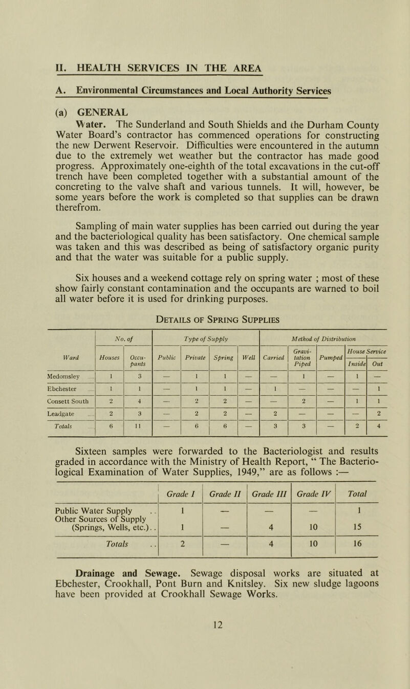 II. HEALTH SERVICES IN THE AREA A. Environmental Circumstances and Local Authority Services (a) GENERAL Water. The Sunderland and South Shields and the Durham County Water Board’s contractor has commenced operations for constructing the new Derwent Reservoir. Difficulties were encountered in the autumn due to the extremely wet weather but the contractor has made good progress. Approximately one-eighth of the total excavations in the cut-off trench have been completed together with a substantial amount of the concreting to the valve shaft and various tunnels. It will, however, be some years before the work is completed so that supplies can be drawn therefrom. Sampling of main water supplies has been carried out during the year and the bacteriological quality has been satisfactory. One chemical sample was taken and this was described as being of satisfactory organic purity and that the water was suitable for a public supply. Six houses and a weekend cottage rely on spring water ; most of these show fairly constant contamination and the occupants are warned to boil all water before it is used for drinking purposes. Details of Spring Supplies Ward No. of Type of Supply Method of Distribution Houses Occu- pants Public Private Spring Well Carried Gravi- tation Piped Pumped House Service Inside Out Medomsiey 1 3 — I 1 — — 1 — 1 — Ebchester 1 1 — 1 1 — 1 — — — 1 Consett South 2 4 — 2 2 — — 2 — 1 1 Leadgate . . 2 3 — 2 2 — 2 — — — 2 TDials 6 11 — 6 6 — 3 3 — 2 4 Sixteen samples were forwarded to the Bacteriologist and results graded in accordance with the Ministry of Health Report, “ The Bacterio- logical Examination of Water Supplies, 1949,” are as follows :— Grade I Grade II Grade III Grade IV Total Public Water Supply 1 1 Other Sources of Supply (Springs, Wells, etc.).. 1 — 4 10 15 Totals 2 — 4 10 16 Drainage and Sewage. Sewage disposal works are situated at Ebchester, Crookhall, Pont Burn and Knitsley. Six new sludge lagoons have been provided at Crookhall Sewage Works.