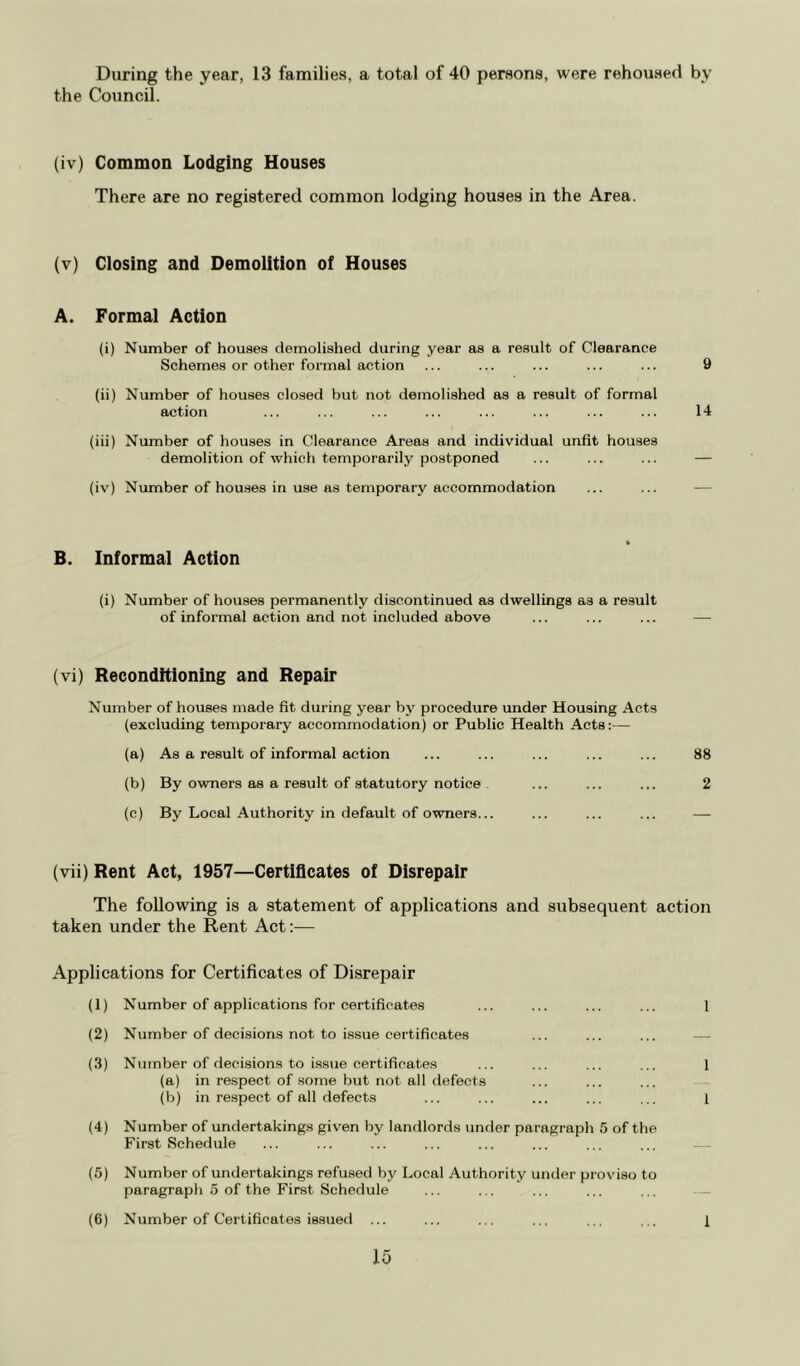 During the year, 13 families, a total of 40 persons, were rehoused by the Council. (iv) Common Lodging Houses There are no registered common lodging houses in the Area. (v) Closing and Demolition of Houses A. Formal Action (i) Number of houses demolished during year as a result of Clearance Schemes or other formal action ... ... ... ... ... 9 (ii) Number of houses closed but not demolished as a result of formal action ... ... ... ... ... ... ... ... 14 (iii) Number of houses in Clearance Areas and individual unfit houses demolition of which temporarily postponed ... ... ... — (iv) Number of houses in use as temporary accommodation B. Informal Action (i) Number of houses permanently discontinued as dwellings a3 a result of informal action and not included above (vi) Reconditioning and Repair Number of houses made fit during year by procedure under Housing Acts (excluding temporary accommodation) or Public Health Acts:— (a) As a result of informal action ... ... ... ... ... 88 (b) By owners as a result of statutory notice ... ... ... 2 (c) By Local Authority in default of owners... ... ... ... — (vii) Rent Act, 1957—Certificates of Disrepair The following is a statement of applications and subsequent action taken under the Rent Act:— Applications for Certificates of Disrepair (1) Number of applications for certificates ... ... ... ... 1 (2) Number of decisions not to issue certificates ... ... ... — (3) Number of decisions to issue certificates ... ... ... ... 1 (a) in respect of some but not all defects (b) in respect of all defects ... ... ... ... ... l (4) Number of undertakings given by landlords under paragraph 5 of the First Schedule (5) Number of undertakings refused by Local Authority under proviso to paragraph 5 of the First Schedule (6) Number of Certificates issued ... ... ... ... ... ... (