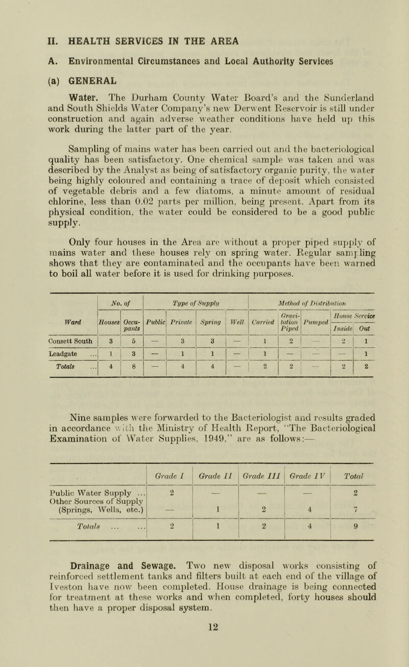 II. HEALTH SERVICES IN THE AREA A. Environmental Circumstances and Local Authority Services (a) GENERAL Water. The Durham County Water Board’s and the Sunderland and South Shields Water Company’s new Derwent Reservoir is still under construction and again adverse weather conditions have held up this work during the latter part of the year. Sampling of mains water has been carried out and the bacteriological quality has been satisfactory. One chemical sample was taken and was described by the Analyst as being of satisfactory organic purity, the water being highly coloured and containing a trace of deposit which consisted of vegetable debris and a few diatoms, a minute amount of residual chlorine, less than 0.02 parts per million, being present. Apart from its physical condition, the water could be considered to be a good public- supply. Only four houses in the Area are without a proper piped supply of mains water and these houses rely on spring water. Regular sampling shows that they are contaminated and the occupants have been warned to boil all water before it is used for drinking purposes. Ward No. of Type of Supply Method of Distribution Houses Occu- pants Public Private Spring Well Carried Gravi- tation Piped Pumped House Service Inside Out Consett South 3 5 — 3 3 1 2 — 2 1 Leadgate 1 3 — 1 1 — | i — — — 1 Totals 4 8 — 4 4 — 2 2 — 2 2 Nine samples were forw arded to tire Bacteriologist and results graded in accordance w ith the Ministry of Health Report, “The Bacteriological Examination of Water Supplies, 1949.” are as follows:— Grade I Grade II Grade III Grade IV Total Public Water Supply ... 2 — — — 2 Other Sources of Supply (Springs, Wells, etc.) — 1 2 4 7 Totals 2 1 2 4 9 Drainage and Sewage. Two new disposal works consisting of reinforced settlement tanks and filters built at each end of the village of Iveston have now been completed. House drainage is being connected for treatment at these works and when completed, forty houses should then have a proper disposal system.