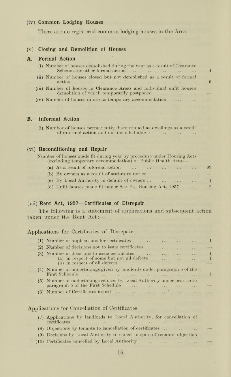 There are no registered common lodging houses in the Area. (v) Closing and Demolition of Houses A. Formal Action (i) Number oi’ houses demolished during the year as a result of Clearance Schemes or other formal action ... ... ... ... ... 4 (ii) Number of houses closed but not demolished as a result of formal action ... ... ... ... ... ... ... ... 0 (iii) Number of houses in Clearance Areas and individual unlit houses demolition of which temporarily postponed (iv) Number of houses in use as temporary accommodation B. Informal Action (i) Number of houses permanently discontinued as dwellings as a result of informal action and not included above (vi) Reconditioning and Repair Number of houses made fit during yoar by procedure under Housing Acts (excluding temporary accommodation) or Public Health Acts:— (a) As a result of informal action ... ... ... ... ... 99 (b) By owners as a result of statutory notice (c) By Local Authority in default of owners ... ... ... ... 1 (d) Unfit houses made fit under Sec. 24. Housing Act, 1957 ... 2 (vii) Rent Act, 1957—Certificates of Disrepair The following is a statement of applications and subsequent action taken under the Rent Act:— Applications for Certificates of Disrepair (1) Number of applications for certificates ... ... .. ... 1 (2) Number of decisions not to issue certificates (3) Number of decisions to issue certificates ... ... ... I (a) in respect of some but not all defects ... .. ... 1 (b) in respect of all defects (4) Number of undertakings given by landlords under paragraph 5 of the First Schedule .. ... . ... ... ... ... ... 1 (5) Number of undertakings refused by Local Authority under proviso to paragraph 5 of the First Schedule (6) Number of Certificates issued Applications for Cancellation oi' Certificates (7) Applications by landlords to Local Authority, for cancellation of certificates (8) Objections by tenants to cancellation of certificates ... (9) Decisions by Local Authority to cancel in spite of tenants’ object ion (10) Certificates cancelled by Local Authority