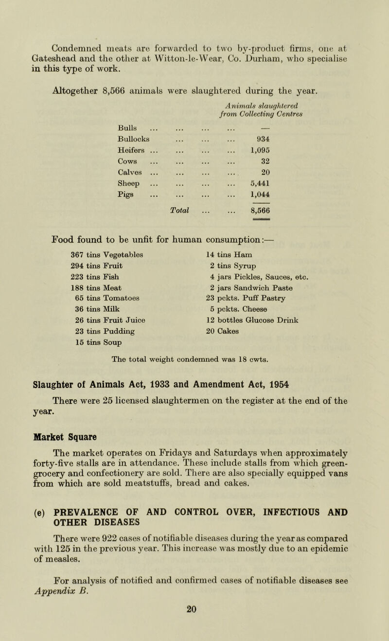 Condemned meats are forwarded to two by-product firms, one at Gateshead and the otlier at Witton-le-Wear, Co. Durham, who specialise in this type of work. Altogether 8,566 animals were slaughtered during the year. Animals slaughtered from Collecting Centres Bulls — Bullocks 934 Heifers ... 1,095 Cows 32 Calves ... 20 Sheep 5,441 Pigs 1,044 Total 8,566 Food found to be unfit for human consumption:— 367 tins Vegetables 14 tins Ham 294 tins Fruit 2 tins Syrup 223 tins Fish 4 jars Pickles, Sauces, etc. 188 tins Meat 2 jars Sandwich Paste 65 tins Tomatoes 23 pckts. Puff Pastry 36 tins MUk 5 pckts. Cheese 26 tins Fruit Juice 12 bottles Glucose Drink 23 tins Pudding 20 Cakes 15 tins Soup The total weight condemned was 18 cwts. Slaughter of Animals Act, 1933 and Amendment Act, 1954f There were 25 licensed slaughtermen on the register at the end of the year. Market Square The market operates on Fridays and Saturdays when approximately forty-five stalls are in attendance. These include stalls from which green- grocery and confectionery are sold. There are also specially equipped vans from which are sold meatstuffs, bread and cakes. (e) PREVALENCE OF AND CONTROL OVER, INFECTIOUS AND OTHER DISEASES There were 922 cases of notifiable diseases during the year as compared with 125 in the previous year. This increase was mostly due to an epidemic of measles. For analysis of notified and confirmed cases of notifiable diseases see Appendix B.