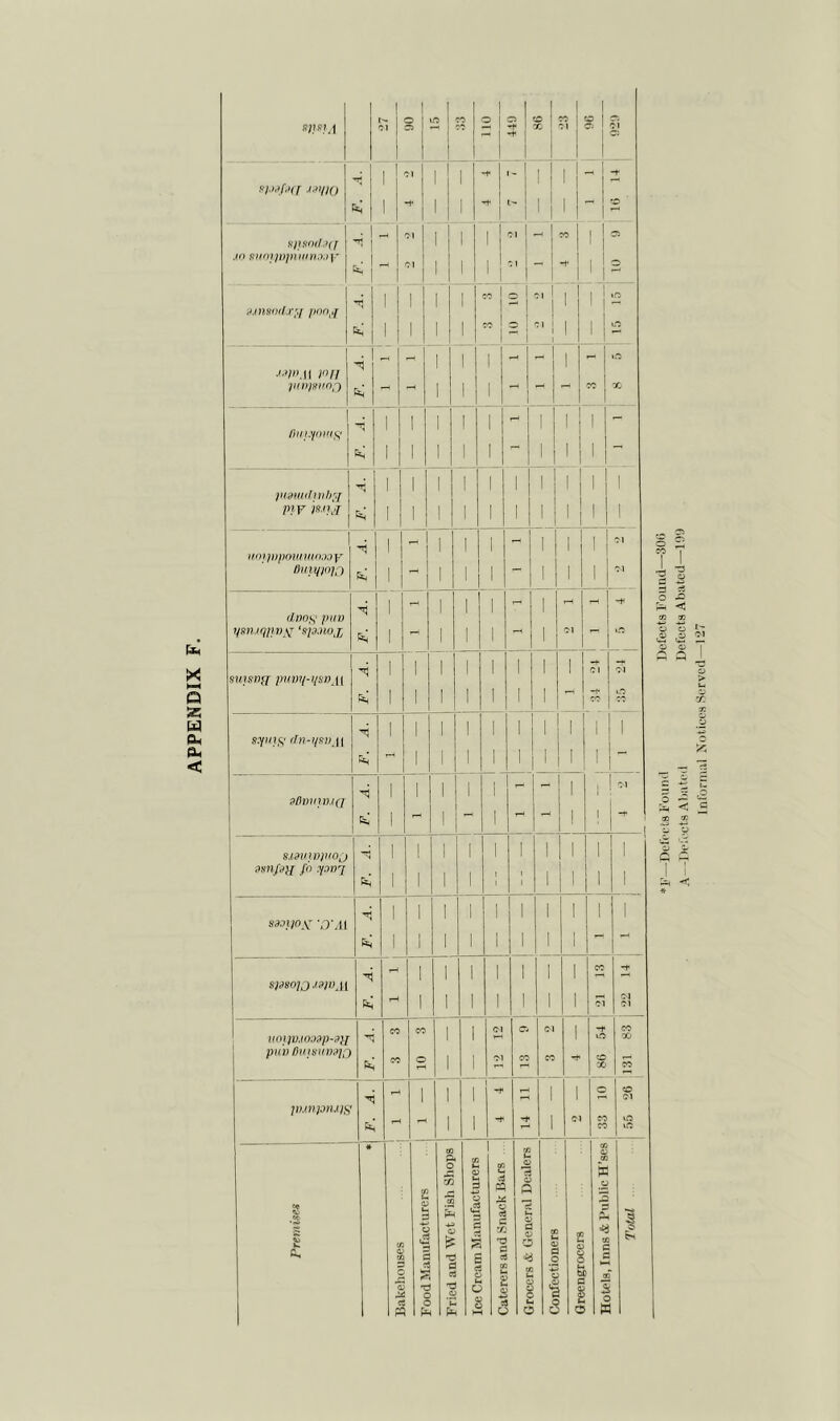 1 1 1 1 1 - 1 -t | 1! 91 1 j 1 •+ t > I! 11 - 1 -t niMpif .uyio ; ' i ‘ 1 ' 1 ' 1 1 j 1 ‘ 1 1 -1 - 1 1 1 1 1 91 -1 1 ! -5 niisodJd 1 1 ' 1 1 1 1 1 1 ' 1 JO ftttoijDjjintn.J.)]’ 01 1 1 1 1 1 ! 9 1 1 1 _ I 1 -t j ii 3 1 1 1 1 „' 1 ■MnsDilj-fi pond 1 ' ! 1 91 1 1 1 1 kO 1 1 1 11 1 1 1 ' i 1 , 1 ! r- 1 1 — 1 lO 1 1 ■'-’/'Ml PH . 'V' 1 1 1 1 1 1 1 1 1 T-^ 1! 1 i 1 - liiiKpii'ip; 1 1 1 1 1 1 - ii 1 '! - 1 1 1 1 1 1 1 1 1 1 1 pi»Ht((Ulltd piy 1 1 1 1 1 1 1 1 1 1 1 1 1 1 1 1 1 1 ifO)p)po'ian(n.}.-)y Boii/Pld ' 1 1 1 1 1 1 91 1 1 1 r- 1 -t dnos' pill) ymjqiw^ 1 r-/ 1 1 1 01 lO -4- 1 1 1 1 1 1 ! 1 91 01 dii-i/nDdi Bs’ r-S 1 1 1 1 1 1 1 1 1 1 1 1 1 -r, ddw(]nj(j 1 1 1 i - |- 1 1 -t 1 sjdnwptoc) 1 1 1 1 1 1 1 I 1 1 1 dsnpii fh 1 1 1 1 ! 1 1 1 1 1 1 1 1 1 1 1 1 1 1 1 S901PX ‘D'Ai 1 1 i 1 1 1 1 1 - - 1 1 1 1 1 1 1 CO -o 1 1 1 1 1 1 1 spsoij Bs 1 1 I 1 1 1 1 1 91 91 91 CO CO 1 1 Ol - 01 1 -t CO }(0}iVJn99p-9}[ 'I 1 ■ pi('v BKimiDdO B^ CO o 1 1 Ol CO CO 50 X CO 1 1 1 1 c 50 1 1 1 1 1 pimpnJtS 1-H 1 1 1 CO kO » CO 1 CO CO P t-i« 50 O <D eo w CO rXl Cl o O X p Premises (f c w; c 'a k X 1 c c- 7 pH X 1 => ? tiS s c JS i c i « CS P o: 1 cr £ c. k i/ C c = •v J X ,c. t t c (- tl c a pH cc 1 ’ i Total T \ f— c \ pt > k- H P*. t 1- C. c c C c