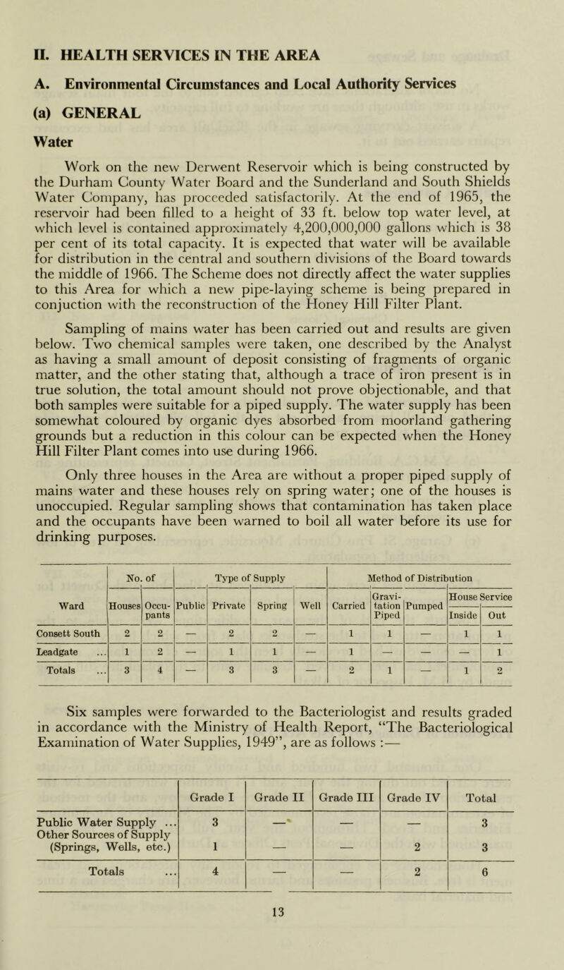 H. HEALTH SERVICES IN THE AREA A. Environmental Circumstances and Local Authority Services (a) GENERAL Water Work on the new Derwent Reservoir which is being constructed by the Durham County Water Board and the Sunderland and South Shields Water Company, has proceeded satisfactorily. At the end of 1965, the reservoir had been filled to a height of 33 ft. below top water level, at which level is contained approximately 4,200,000,000 gallons which is 38 per cent of its total capacity. It is expected that water will be available for distribution in the central and southern divisions of the Board towards the middle of 1966. The Scheme does not directly affect the water supplies to this Area for which a new pipe-laying scheme is being prepared in conjuction with the reconstruction of the Honey Hill Filter Plant. Sampling of mains water has been carried out and results are given below. Two chemical samples were taken, one described by the Analyst as having a small amount of deposit consisting of fragments of organic matter, and the other stating that, although a trace of iron present is in true solution, the total amount should not prove objectionable, and that both samples were suitable for a piped supply. The water supply has been somewhat coloured by organic dyes absorbed from moorland gathering grounds but a reduction in this colour can be expected when the Honey Hill Filter Plant comes into use during 1966. Only three houses in the Area are without a proper piped supply of mains water and these houses rely on spring water; one of the houses is unoccupied. Regular sampling shows that contamination has taken place and the occupants have been warned to boil all water before its use for drinking purposes. No of Type of Supply Method of Distril ution Ward Houses Occu- pants Public Private Spring Well Carried Gravi- tation Piped Pumped House Service Inside Out Consett South 2 2 — 2 2 — 1 1 — 1 1 Leadgate 1 2 — 1 1 — 1 — — — 1 Totals 3 4 — 3 3 — 2 1 — 1 2 Six samples were forwarded to the Bacteriologist and results graded in accordance with the Ministry of Health Report, “The Bacteriological Examination of Water Supplies, 1949”, are as follows :— Grade I Grade II Grade III Grade IV Total Public Water Supply ... 3 % 3 Other Sources of Supply (Springs, Wells, etc.) 1 — — 2 3 Totals 4 — — 2 6