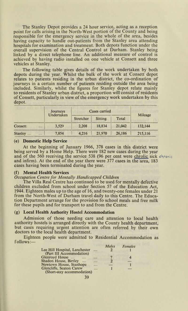 The Stanley Depot provides a 24 hour service, acting as a reception point for calls arising in the North-West portion of the County and being responsible for the emergency service in the whole of the area, besides having capacity to handle out-patients from the Stanley area attending hospitals for examination and treatment. Both depots function under the overall supervision of the Central Control at Durham. Stanley being linked by a direct telephone line. An additional measure of control is achieved by having radio installed on one vehicle at Consett and three vehicles at Stanley. The following table gives details of the work undertaken by both depots during the year. Whilst the bulk of the work at Consett depot relates to patients residing in the urban district, the co-ordination of journeys in a certain number of patients residing outside the area being included. Similarly, whilst the figures for Stanley depot relate mainly to residents of Stanley urban district, a proportion will consist of residents of Consett, particularly in view of the emergency work undertaken by this depot. Journeys Undertaken Cases carried Mileage Stretcher Sitting Total Consett 3,529 2,208 18,834 21,042 132,144 Stanley 7,854 4,216 21,970 26,186 215,116 (e) Domestic Help Service At the beginning of January 1966, 378 cases in this district were being served by a Home Help. There were 182 new cases during the year and of the 560 receiving the service 538 (96 per cent were chrolic sick crKron and infirm). At the end of the year there were 377 cases in the area, 183 cases having been terminated during the year. (f) Mental Health Services Occupation Centre for Mentally Handicapped Children The Villa Real Centre has continued to be used for mentally defective children excluded from school under Section 57 of the Education Act, 1944. Eighteen males up to the age of 16, and twenty-one females under 21 from the North-West of Durham travel daily to this Centre. The Educa- tion Department arrange for the provision fo school meals and free milk for these pupils and for transport to and from the Centre. (g) Local Health Authority Hostel Accommodation Admission of those needing care and attention to local health authority hostels is arranged directly with the County health department, but cases requiring urgent attention are often referred by their own doctors to the local health department. Eighteen people were admitted to Residential Accommodation as follows:— Males Females Lee Hill Hospital, Lanchester (Part III Accommodation) 2 1 Glenroyd House 7 4 Shadon House, Birtley 2 — Newtown House, Stanhope — 1 Glencliffe, Seaton Carew (Short-stay accommodation) 1