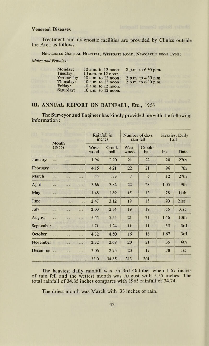 Venereal Diseases Treatment and diagnostic facilities are provided by Clinics outside the Area as follows: Newcastle General Hospital, Westgate Road, Newcastle upon Tyne: Males and Females: Monday: 10 Tuesday: 10 Wednesday: 10 Thursday: 10 Friday: 10 Saturday: 10 a.m. to 12 noon: a.m. to 12 noon, a.m. to 12 noon; a.m. to 12 noon; a.m. to 12 noon, a.m. to 12 noon. 2 p.m. to 6.30 p.m. 2 p.m. to 4.30 p.m. 2 p.m. to 6.30 p.m. m. ANNUAL REPORT ON RAINFALL, Etc., 1966 The Surveyor and Engineer has kindly provided me with the following information: Month (1966) Rainfall in inches Number of days rain fell Heaviest Daily Fall West- wood Crook- hall West- wood Crook- hall Ins. Date January 1.94 2.20 21 22 .28 27th February 4.15 4.21 22 21 .96 7th March .44 .33 7 6 .12 27th April 3.66 3.84 22 23 1.05 9th May 1.48 1.89 15 12 .78 11th June ■ 2.47 3.12 19 13 .70 21st July 2.00 2.34 19 18 .66 31st August 5.55 5.55 21 21 1.46 13th September 1.71 1.24 11 11 .35 3rd October 4.32 4.50 16 16 1.67 3rd November 2.32 2.68 20 21 .35 6th December 3.06 2.95 20 17 .78 1st 33.0 34.85 213 201 The heaviest daily rainfall was on 3rd October when 1.67 inches of rain fell and the wettest month was August with 5.55 inches. The total rainfall of 34.85 inches compares with 1965 rainfall of 34.74. The driest month was March with .33 inches of rain.