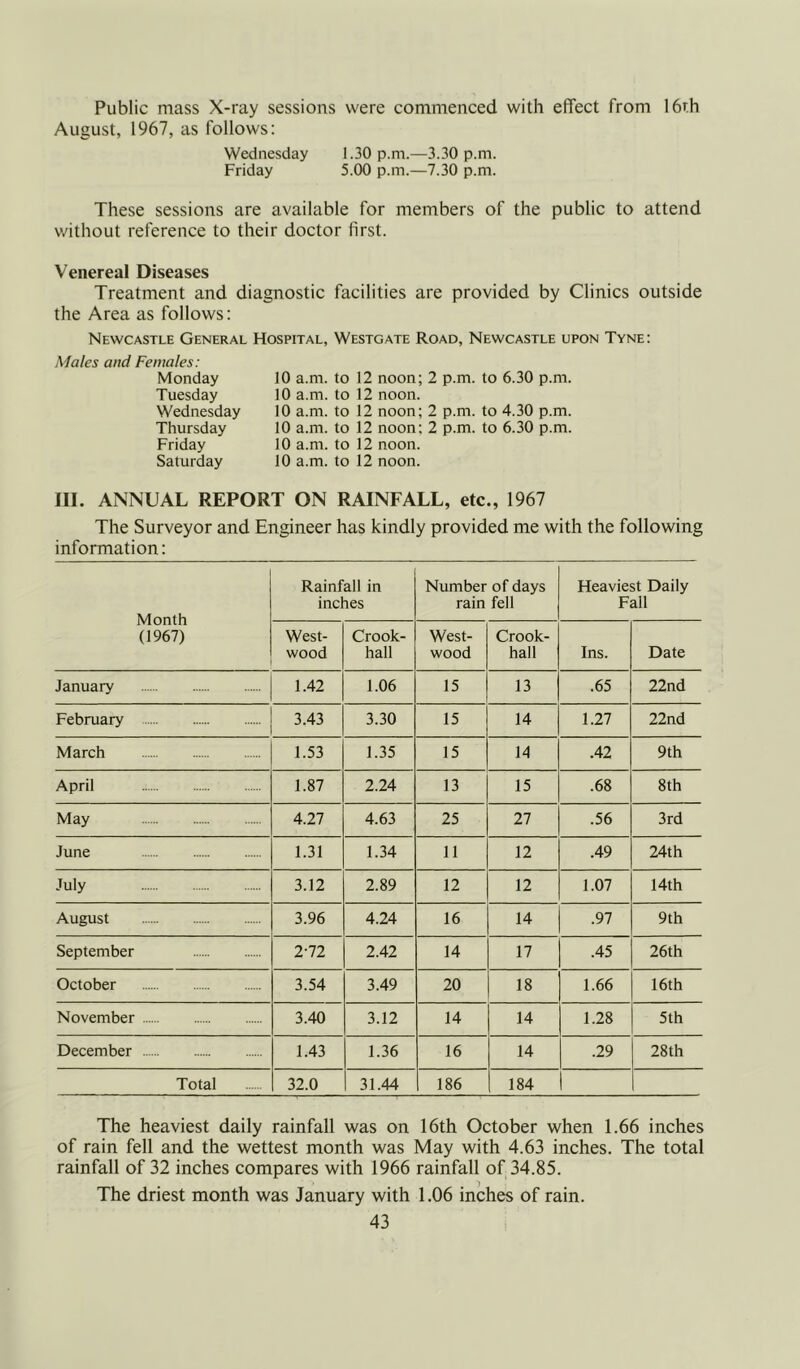 Public mass X-ray sessions were commenced with effect from 16th August, 1967, as follows: Wednesday 1.30 p.m.—3.30 p.m. Friday 5.00 p.m.—7.30 p.m. These sessions are available for members of the public to attend without reference to their doctor first. Venereal Diseases Treatment and diagnostic facilities are provided by Clinics outside the Area as follows: Newcastle General Hospital, Westgate Road, Newcastle upon Tyne: Males and Females: Monday Tuesday Wednesday Thursday Friday Saturday 10 a.m. to 12 noon; 2 p.m. to 6.30 p.m. 10 a.m. to 12 noon. 10 a.m. to 12 noon; 2 p.m. to 4.30 p.m. 10 a.m. to 12 noon; 2 p.m. to 6.30 p.m. 10 a.m. to 12 noon. 10 a.m. to 12 noon. III. ANNUAL REPORT ON RAINFALL, etc., 1967 The Surveyor and Engineer has kindly provided me with the following information: Month (1967) Rainfall in inches Number of days rain fell Heaviest Daily Fall West- wood Crook- hall West- wood Crook- hall Ins. Date January 1.42 1.06 15 13 .65 22nd February 3.43 3.30 15 14 1.27 22nd March 1.53 1.35 15 14 .42 9th April 1.87 2.24 13 15 .68 8th May 4.27 4.63 25 27 .56 3rd June 1.31 1.34 11 12 .49 24th July 3.12 2.89 12 ,2 1.07 14th August 3.96 4.24 16 14 .97 9th September 2-72 2.42 14 17 .45 26th October 3.54 3.49 20 18 1.66 16th November 3.40 3.12 14 14 1.28 5 th December 1.43 1.36 16 14 .29 28th Total 32.0 31.44 186 184 The heaviest daily rainfall was on 16th October when 1.66 inches of rain fell and the wettest month was May with 4.63 inches. The total rainfall of 32 inches compares with 1966 rainfall of 34.85. The driest month was January with 1.06 inches of rain.