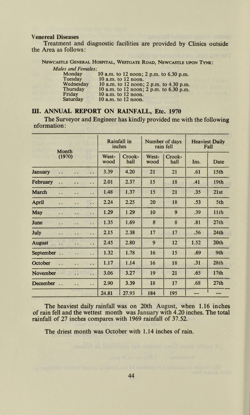 Venereal Diseases Treatment and diagnostic facilities are provided by Clinics outside the Area as follows: Newcastle General Hospital, Westgate Road, Newcastle upon Tyne: Males and Females; Monday Tuesday Wednesday Thursday Friday Saturday 10 a.m. to 12 noon; 2 p.m. to 6.30 p.m. 10 a.m. to 12 noon. 10 a.m. to 12 noon; 2 p.m. to 4.30 p.m. 10 a.m. to 12 noon; 2 p.m. to 6.30 p.m. 10 a.m. to 12 noon. 10 a.m. to 12 noon. m. ANNUAL REPORT ON RAINFALL, Etc. 1970 The Surveyor and Engineer has kindly provided me with the following nformation: Month (1970) Rainfall in inches Number of days rain fell Heavie F St Daily all West- wood Crook- hall West- wood Crook- hall Ins. Date January 3.39 4.20 21 21 .61 15 th February 2.01 2.37 15 18 .41 19 th March 1.48 1.37 15 21 .35 21st April 2.24 2.25 20 18 .53 5th May 1.29 1 29 10 9 .39 11th June 1.35 1.69 8 8 .81 27th July 2.15 2.38 17 17 .56 24th August 2.45 2.80 9 12 1.52 20th September .. 1.32 1.78 16 15 .69 9th October 1.17 1.14 16 18 .31 28th November 3.06 3.27 19 21 .65 17 th December 2.90 3.39 18 17 .68 27th 24.81 27.93 184 195 — — The heaviest daily rainfall was on 20th August, when 1.16 inches of rain fell and the wettest month was January with 4.20 inches. The total rainfall of 27 inches compares with 1969 rainfall of 37.52. The driest month was October with 1.14 inches of rain.