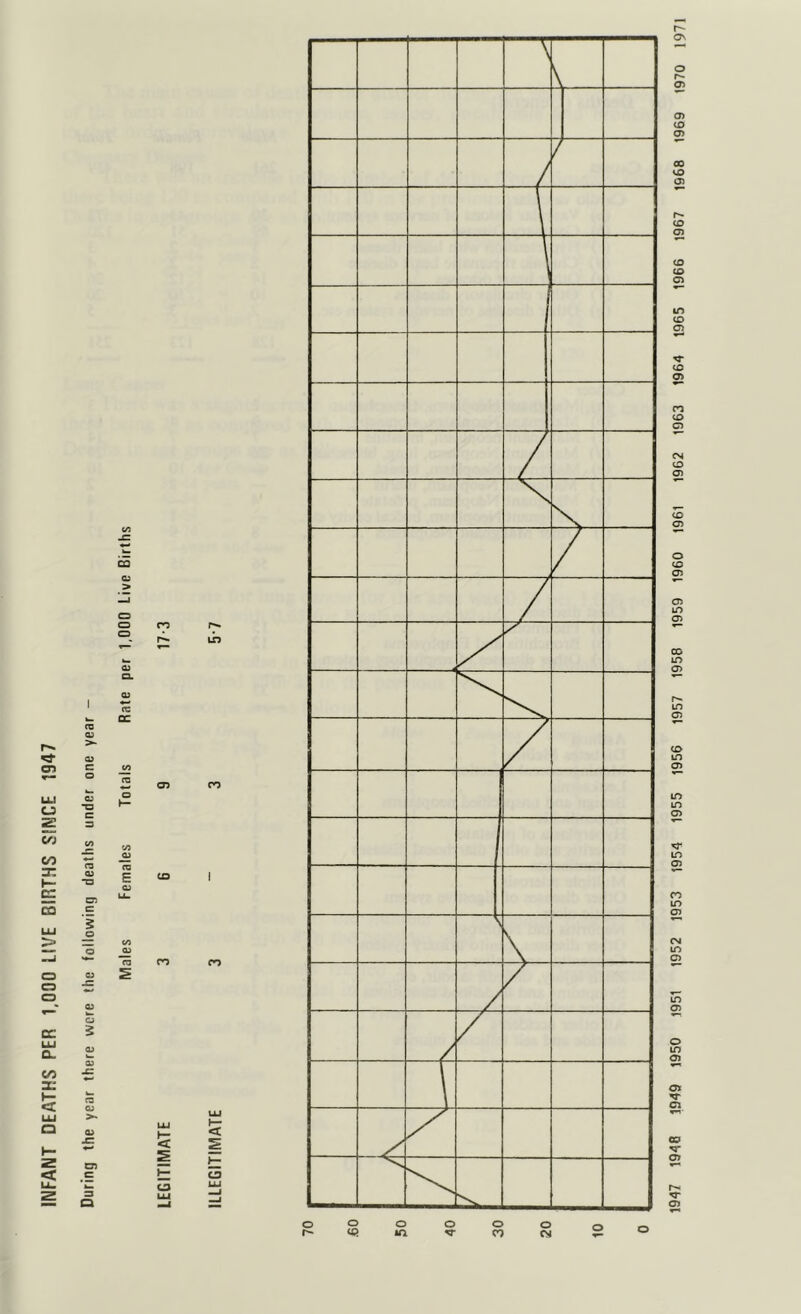 INFANT DEATHS PER 1,000 LIVE BIRTHS SINCE 1947