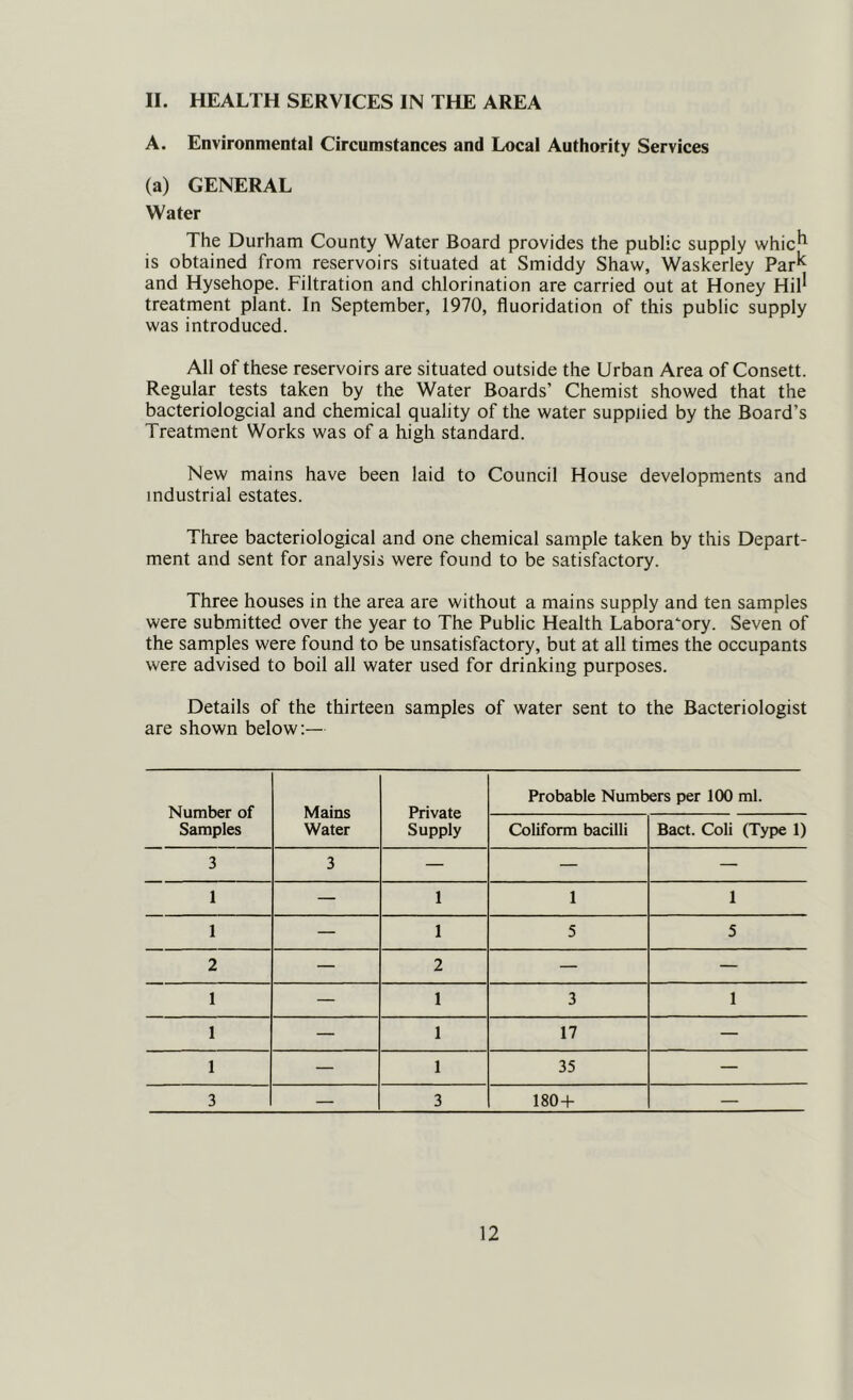 II. HEALTH SERVICES IN THE AREA A. Environmental Circumstances and Local Authority Services (a) GENERAL Water The Durham County Water Board provides the public supply whic^ is obtained from reservoirs situated at Smiddy Shaw, Waskerley Par^ and Hysehope. Filtration and chlorination are carried out at Honey Hil^ treatment plant. In September, 1970, fluoridation of this public supply was introduced. All of these reservoirs are situated outside the Urban Area of Consett. Regular tests taken by the Water Boards’ Chemist showed that the bacteriologcial and chemical quality of the water supplied by the Board’s Treatment Works was of a high standard. New mains have been laid to Council House developments and industrial estates. Three bacteriological and one chemical sample taken by this Depart- ment and sent for analysis were found to be satisfactory. Three houses in the area are without a mains supply and ten samples were submitted over the year to The Public Health Laboratory. Seven of the samples were found to be unsatisfactory, but at all times the occupants were advised to boil all water used for drinking purposes. Details of the thirteen samples of water sent to the Bacteriologist are shown below;— Number of Samples Mains Water Private Supply Probable Numbers per 100 ml. Conform bacilli Bact. Coli (Type 1) 3 3 — — — 1 — 1 1 1 1 — 1 5 5 2 — 2 — — 1 — 1 3 1 1 — 1 17 — 1 — 1 35 — 3 — 3 180-h —