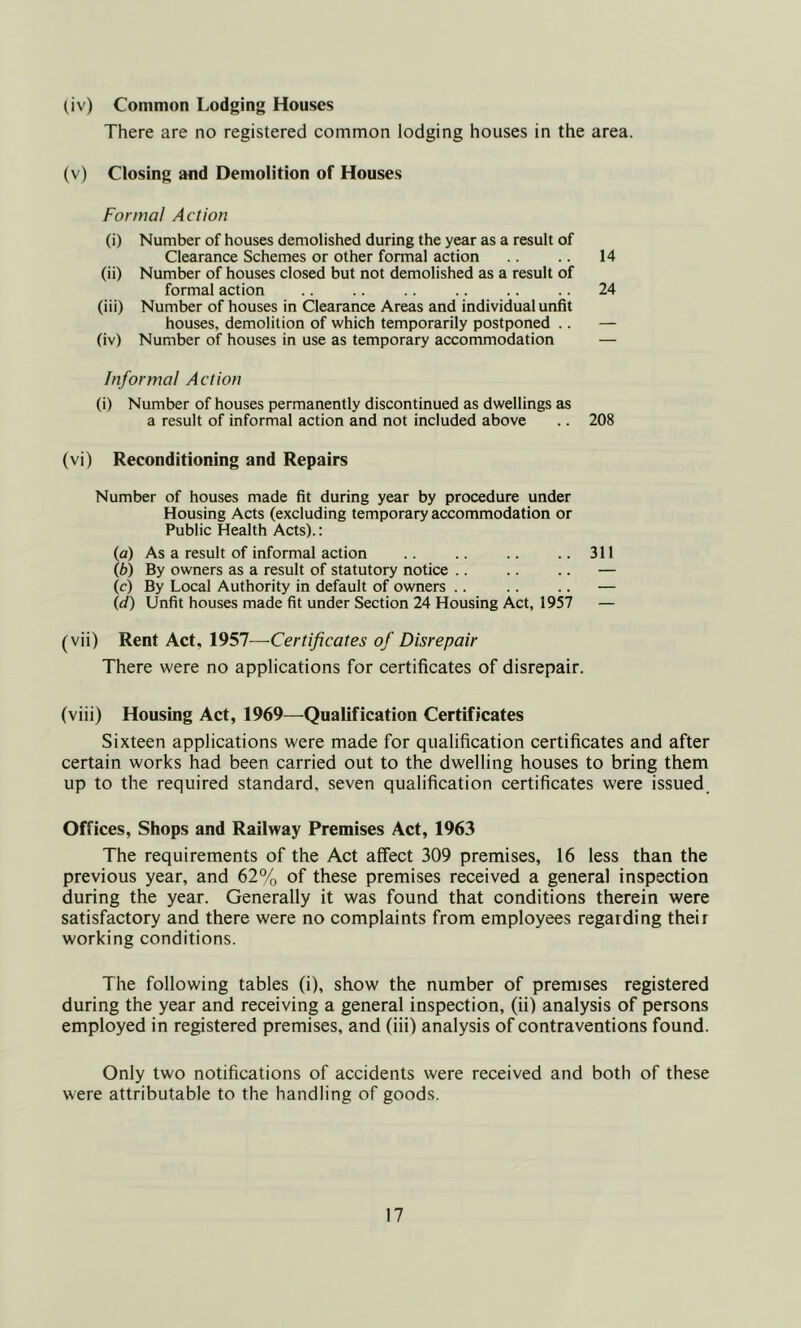(iv) Common Lodging Houses There are no registered common lodging houses in the area. (v) Closing and Demolition of Houses Formal Action (i) Number of houses demolished during the year as a result of Clearance Schemes or other formal action .. 14 (ii) Number of houses closed but not demolished as a result of formal action .. .. .. .. .. .. 24 (iii) Number of houses in Clearance Areas and individual unfit houses, demolition of which temporarily postponed .. — (iv) Number of houses in use as temporary accommodation — Informal Action (i) Number of houses permanently discontinued as dwellings as a result of informal action and not included above .. 208 (vi) Reconditioning and Repairs Number of houses made fit during year by procedure under Housing Acts (excluding temporary accommodation or Public Health Acts).: {a) As a result of informal action .. .. .. ..311 lb) By owners as a result of statutory notice .. .. .. — (c) By Local Authority in default of owners .. .. .. — (d) Unfit houses made fit under Section 24 Housing Act, 1957 — (vii) Rent Act, 1957—Certificates of Disrepair There were no applications for certificates of disrepair. (viii) Housing Act, 1969—Qualification Certificates Sixteen applications were made for qualification certificates and after certain works had been carried out to the dwelling houses to bring them up to the required standard, seven qualification certificates were issued. Offices, Shops and Railway Premises Act, 1963 The requirements of the Act affect 309 premises, 16 less than the previous year, and 62% of these premises received a general inspection during the year. Generally it was found that conditions therein were satisfactory and there were no complaints from employees regarding their working conditions. The following tables (i), show the number of premises registered during the year and receiving a general inspection, (ii) analysis of persons employed in registered premises, and (iii) analysis of contraventions found. Only two notifications of accidents were received and both of these were attributable to the handling of goods.