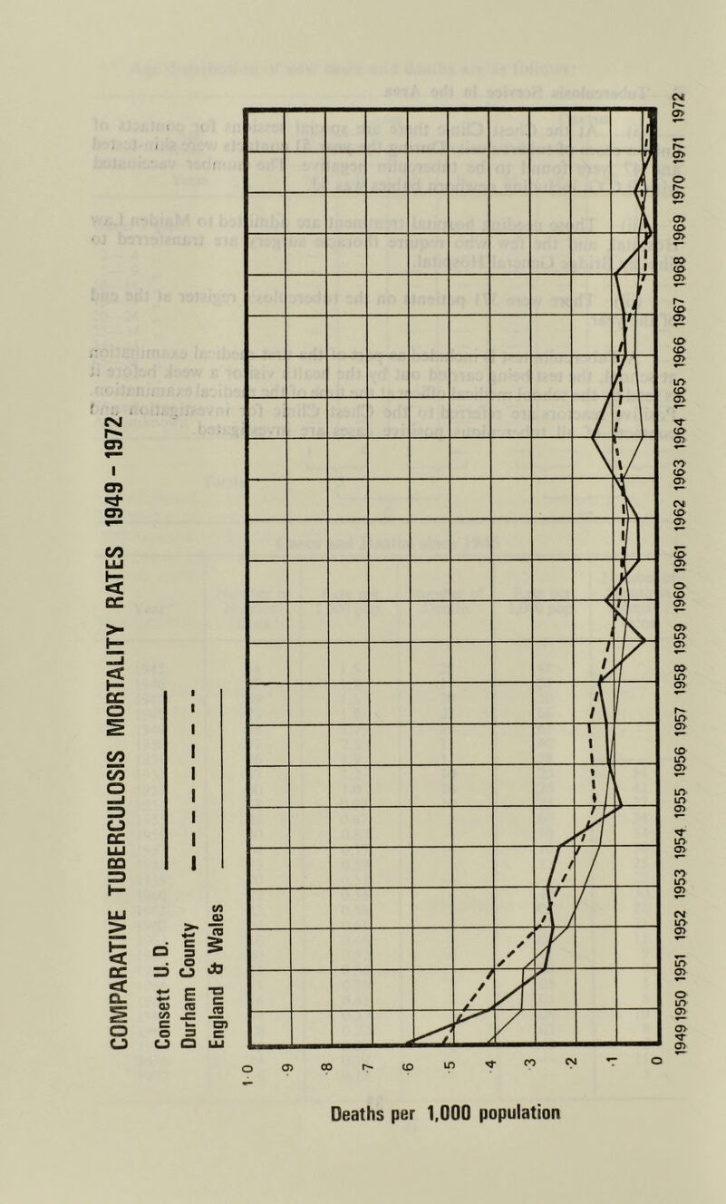 Deaths per 1,000 population