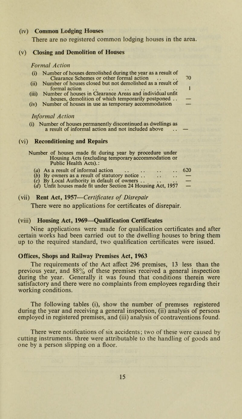 (iv) Common Lodging Houses There are no registered common lodging houses in the area. (v) Closing and Demolition of Houses Formal Action (i) Number of houses demolished during the year as a result of Clearance Schemes or other formal action .. .. 70 (ii) Number of houses closed but not demolished as a result of formal action .. .. .. .. .. .. 1 (iii) Number of houses in Clearance Areas and individual unfit houses, demolition of which temporarily postponed .. — (iv) Number of houses in use as temporary accommodation — Informal Action (i) Number of houses permanently discontinued as dwellings as a result of informal action and not included above .. — (vi) Reconditioning and Repairs Number of houses made fit during year by procedure under Housing Acts (excluding temporary accommodation or Public Health Acts).: (a) As a result of informal action .. .. .. .. 620 (b) By owners as a result of statutory notice — (c) By Local Authority in default of owners .. .. .. — (d) Unfit houses made fit under Section 24 Housing Act, 1957 — (vii) Rent Act, 1957—Certificates of Disrepair There were no applications for certificates of disrepair. (viii) Housing Act, 1969—Qualification Certificates Nine applications were made for qualification certificates and after certain works had been carried out to the dwelling houses to bring them up to the required standard, two qualification certificates were issued. Offices, Shops and Railway Premises Act, 1963 The requirements of the Act affect 296 premises, 13 less than the previous year, and 88% of these premises received a general inspection during the year. Generally it was found that conditions therein were satisfactory and there were no complaints from employees regarding their working conditions. The following tables (i), show the number of premises registered during the year and receiving a general inspection, (ii) analysis of persons employed in registered premises, and (iii) analysis of contraventions found. There were notifications of six accidents; two of these were caused by cutting instruments, three were attributable to the handling of goods and one by a person slipping on a floor.